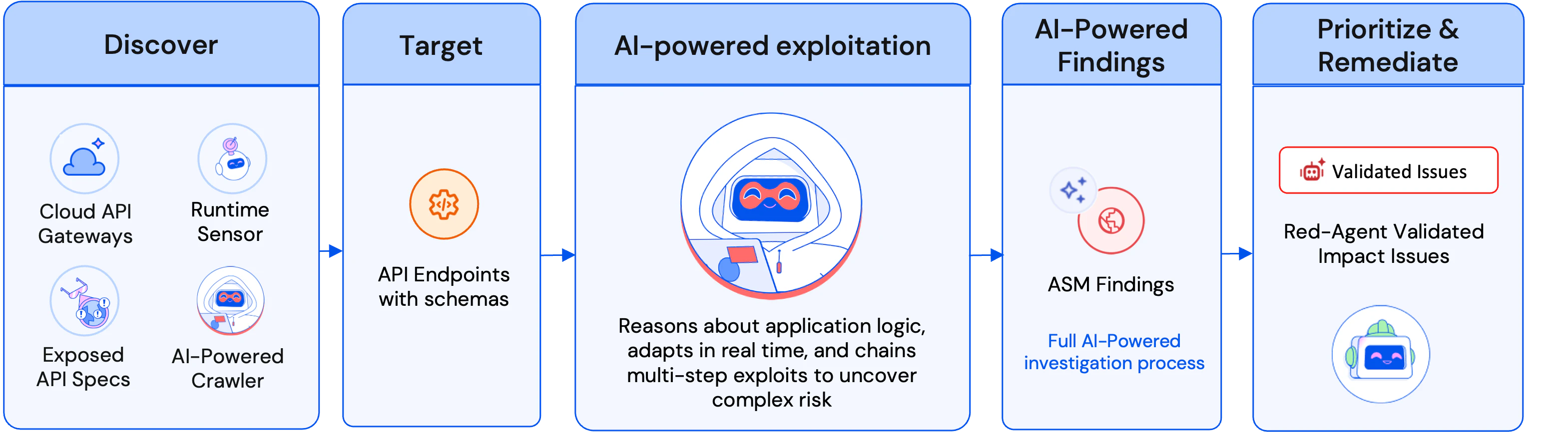 Introducing the Wiz Red Agent- AI-Powered Attacker | Wiz Blog