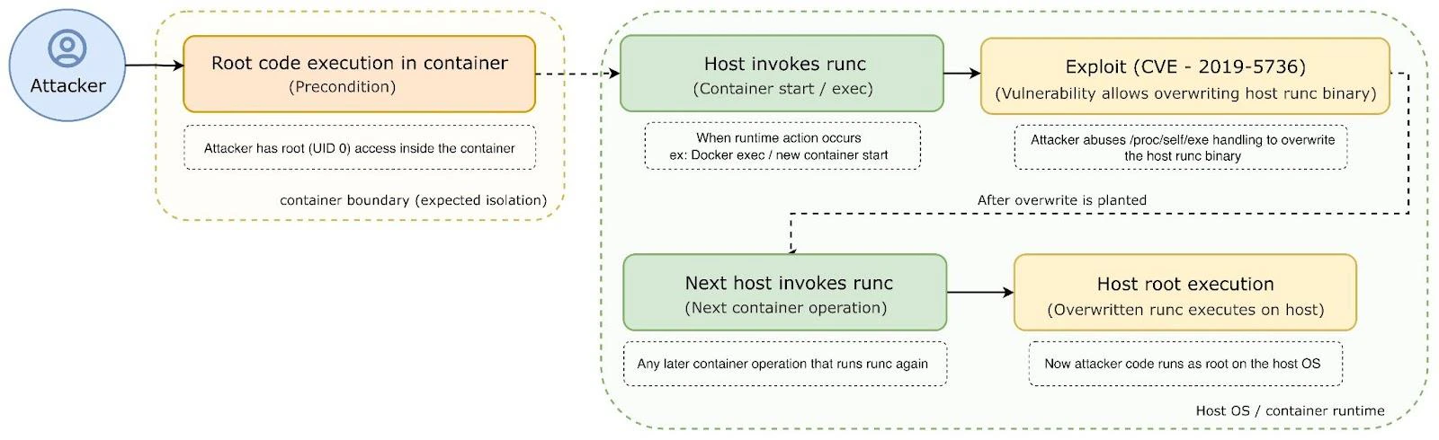 Container Management Explained: From Basics To Best Practices | Wiz