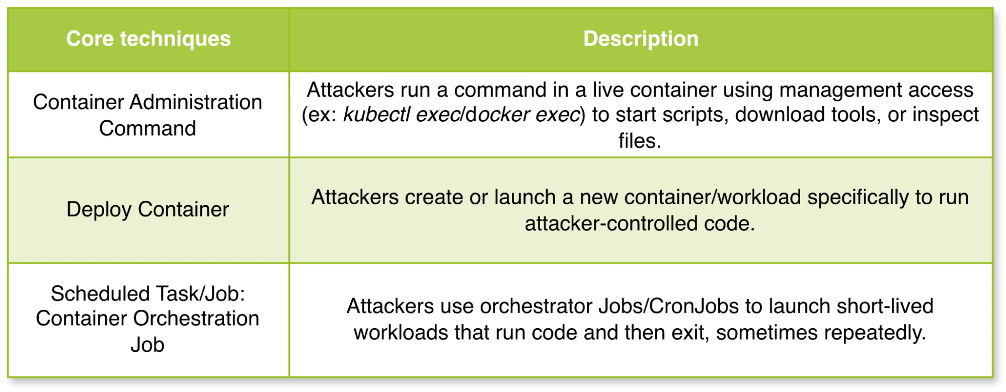 Container Management Explained: From Basics To Best Practices | Wiz