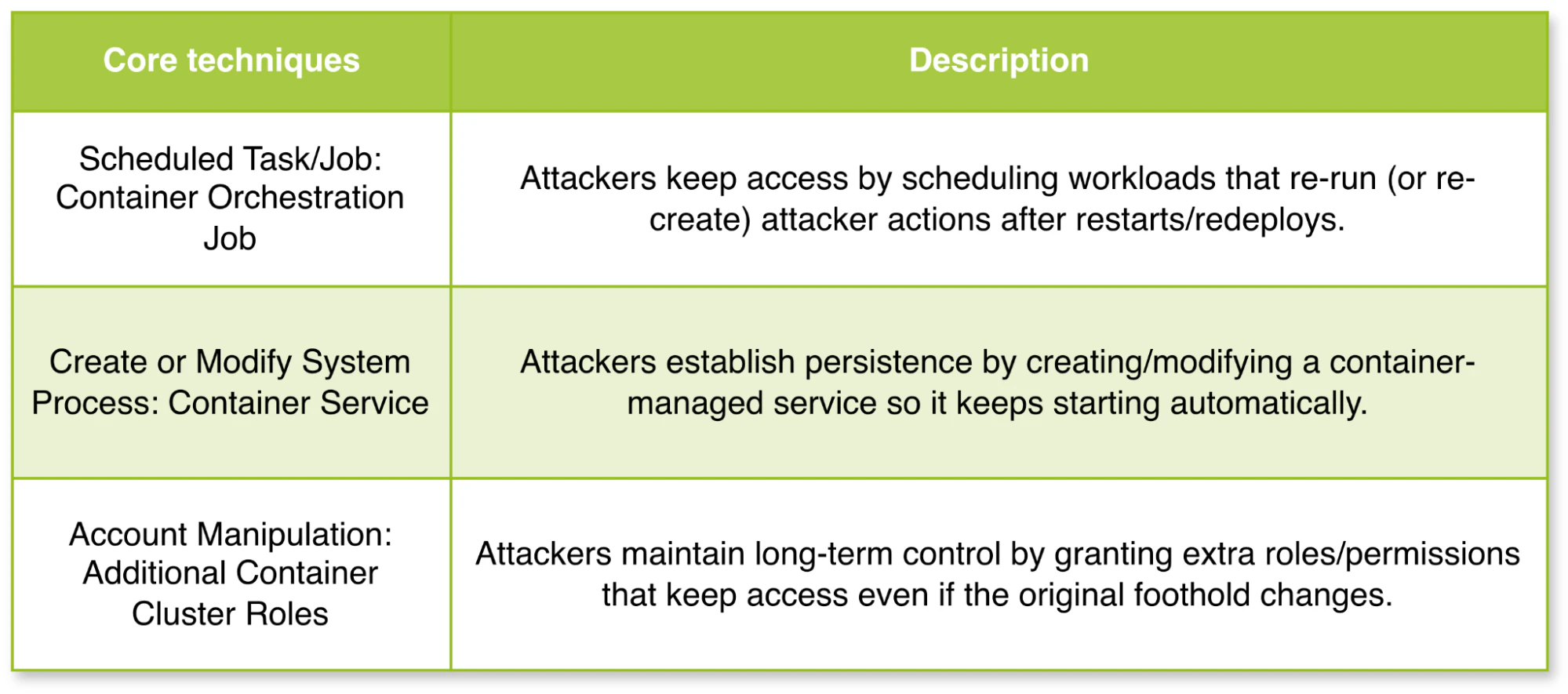 Container Management Explained: From Basics To Best Practices | Wiz