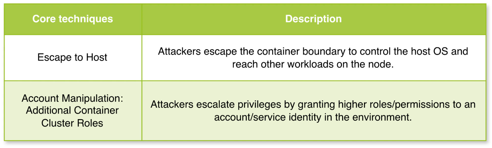 Container Management Explained: From Basics To Best Practices | Wiz