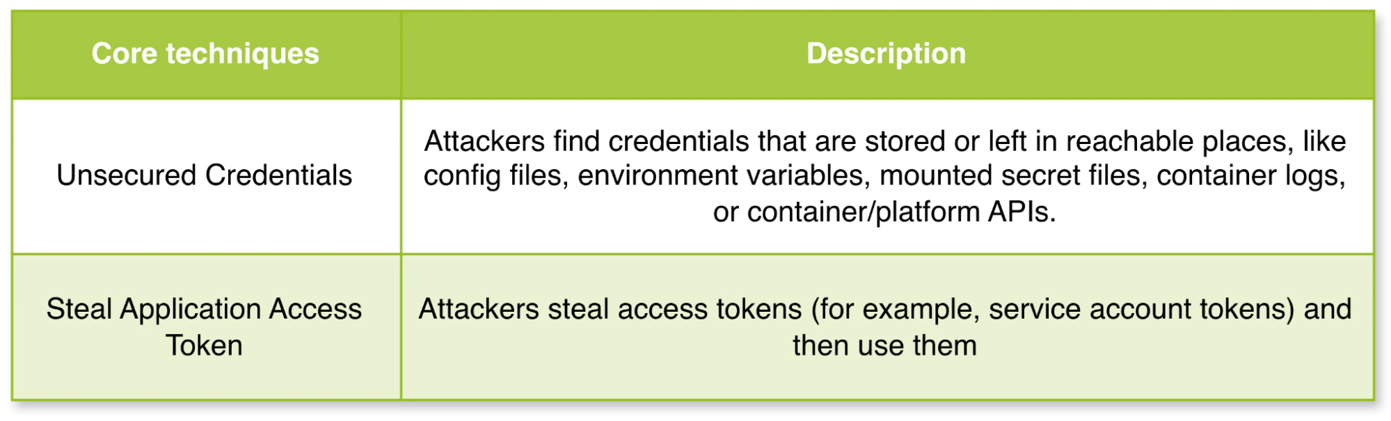 Container Management Explained: From Basics To Best Practices | Wiz