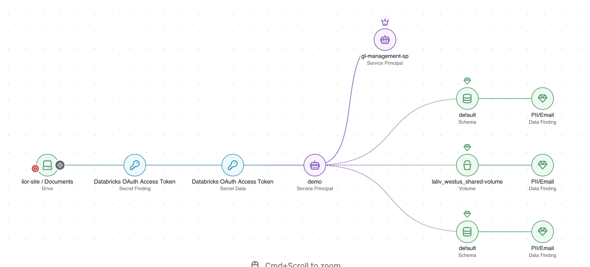Wiz for Microsoft 365: Bringing SaaS into the Security Graph | Wiz Blog
