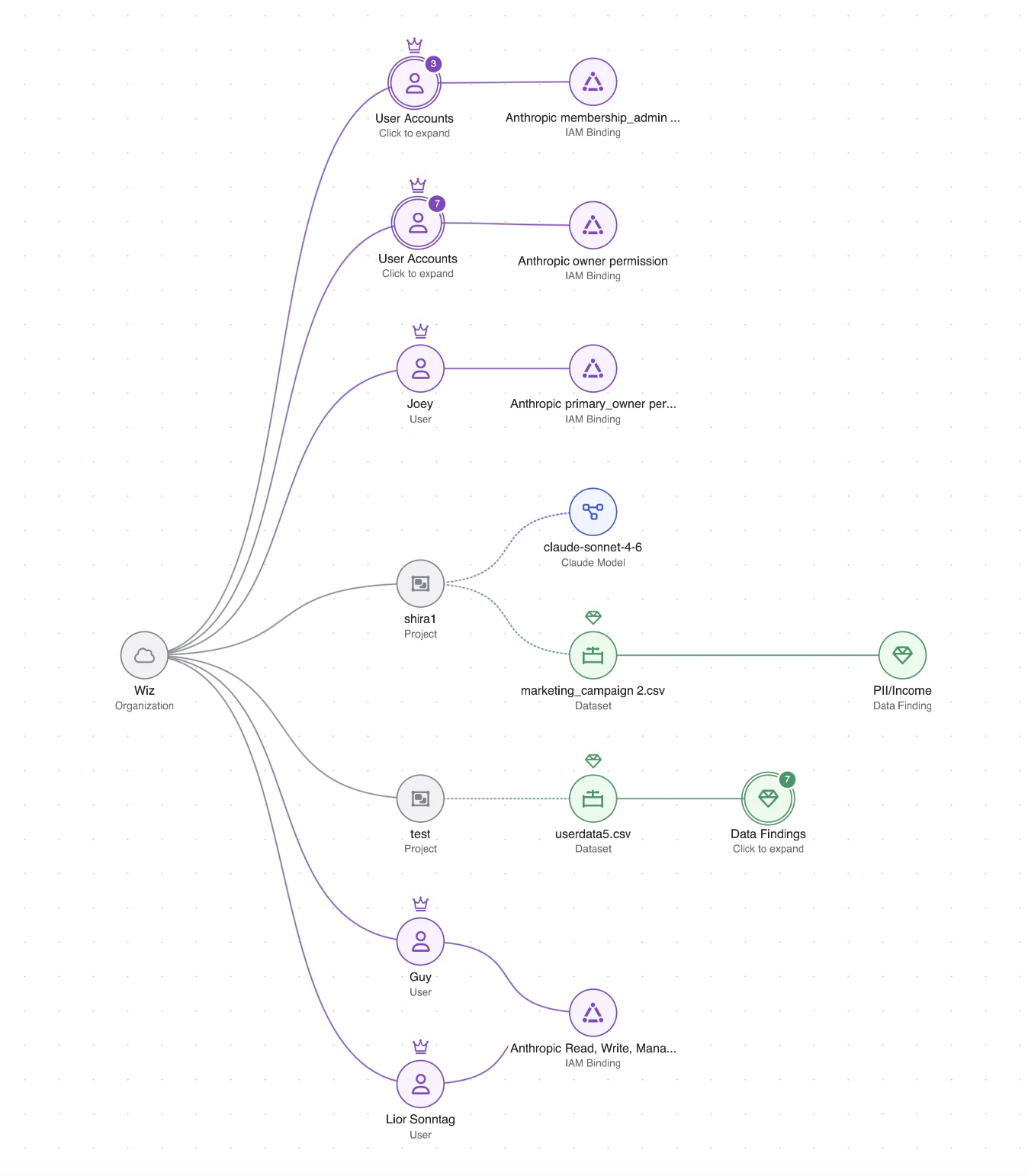 Wiz + Anthropic: Claude Enterprise Meets the Security Graph | Wiz Blog