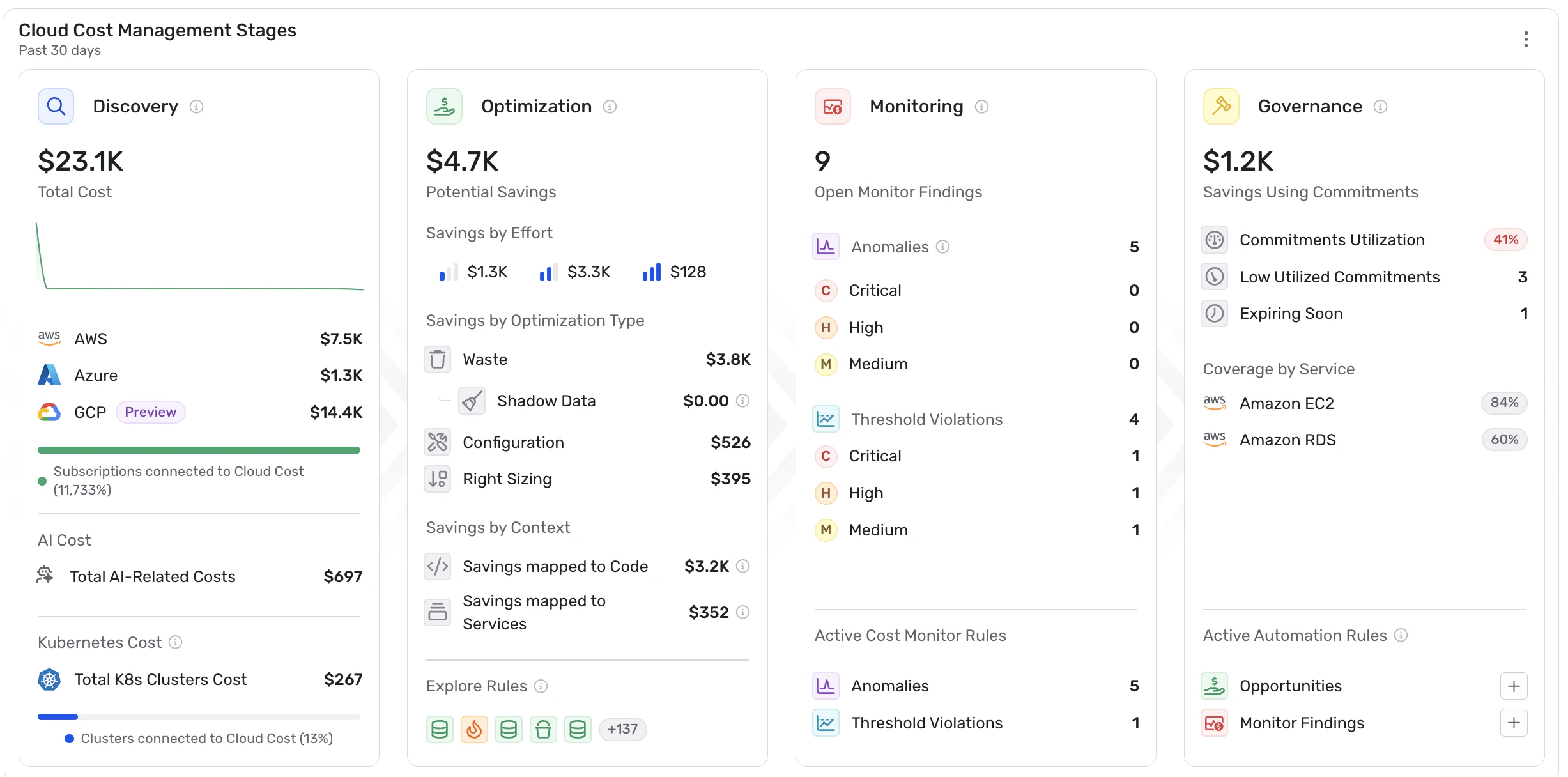 Introducing Wiz Cloud Cost: Powering Cost Management and Optimization ...