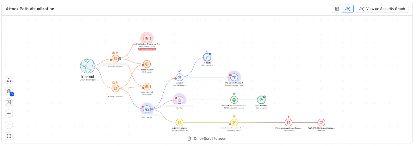 AI Threat Readiness Pillar 3 Perform AI Code Analysis Natively In Wiz ai-threat-readiness-pillar-3-perform-ai-code-analysis-natively-in-wiz
