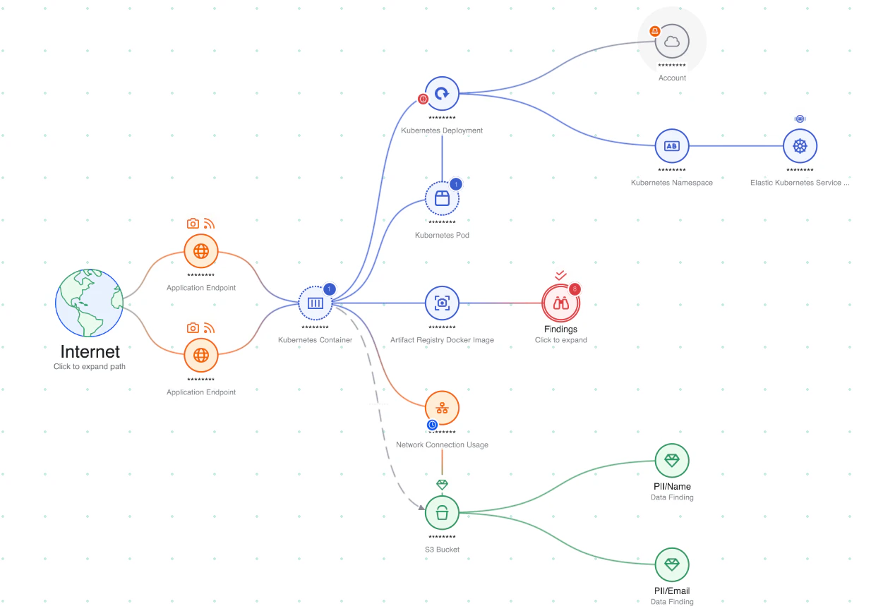 Uncovering Hidden Attack Paths in Cloud Environments Using Runtime ...