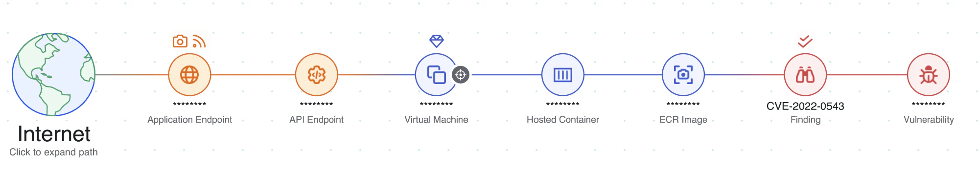 Bridging the Visibility Gap: A Unified Security Operating Model for ...
