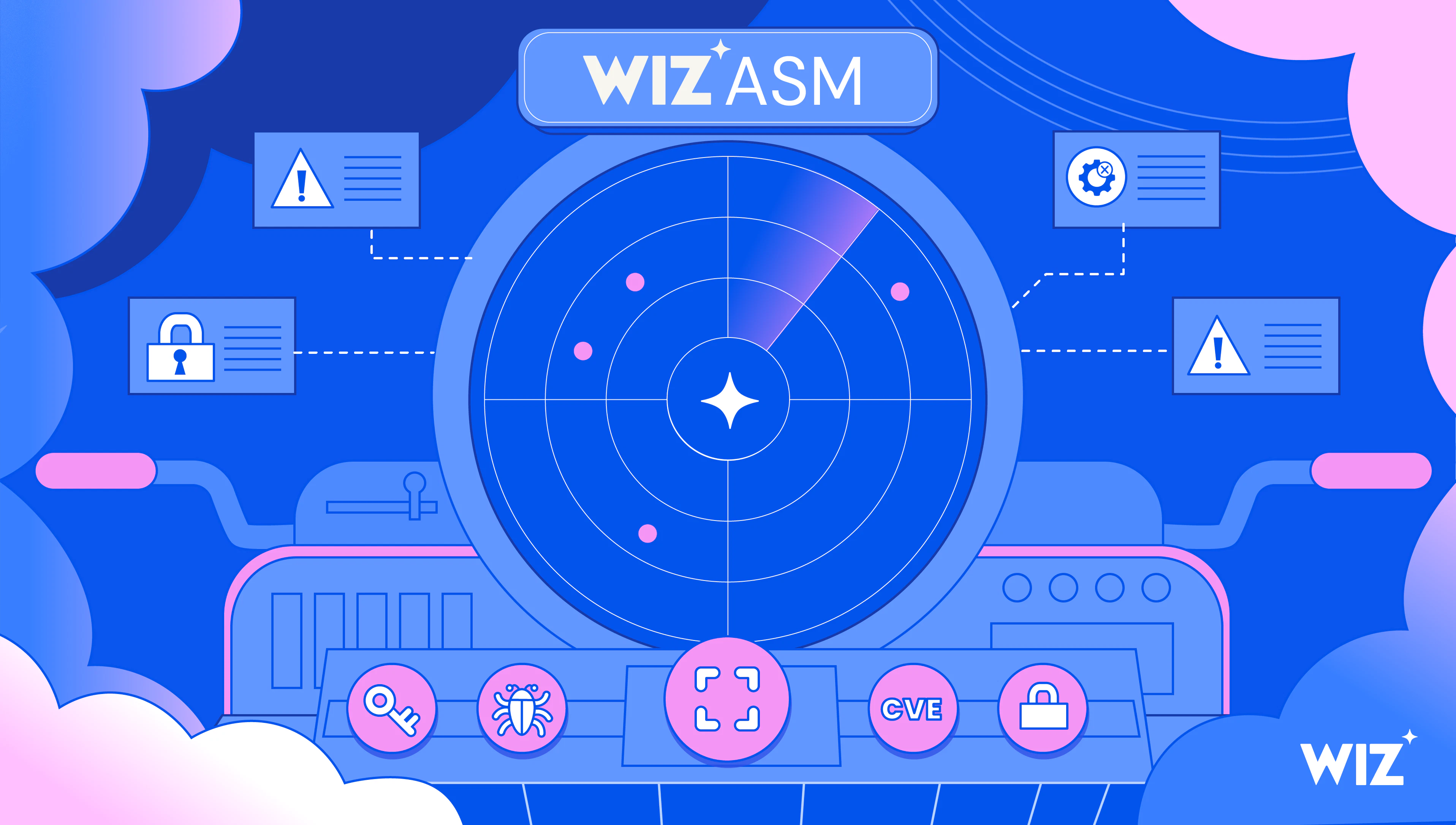 Wiz ASM لأي بيئة وأي خطر وفي كل مكان Wiz ASM لأي بيئة وأي خطر وفي كل مكان