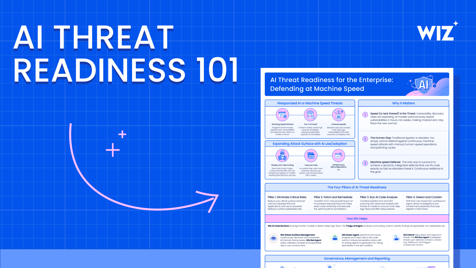AI Threat Readiness 101 | Wiz