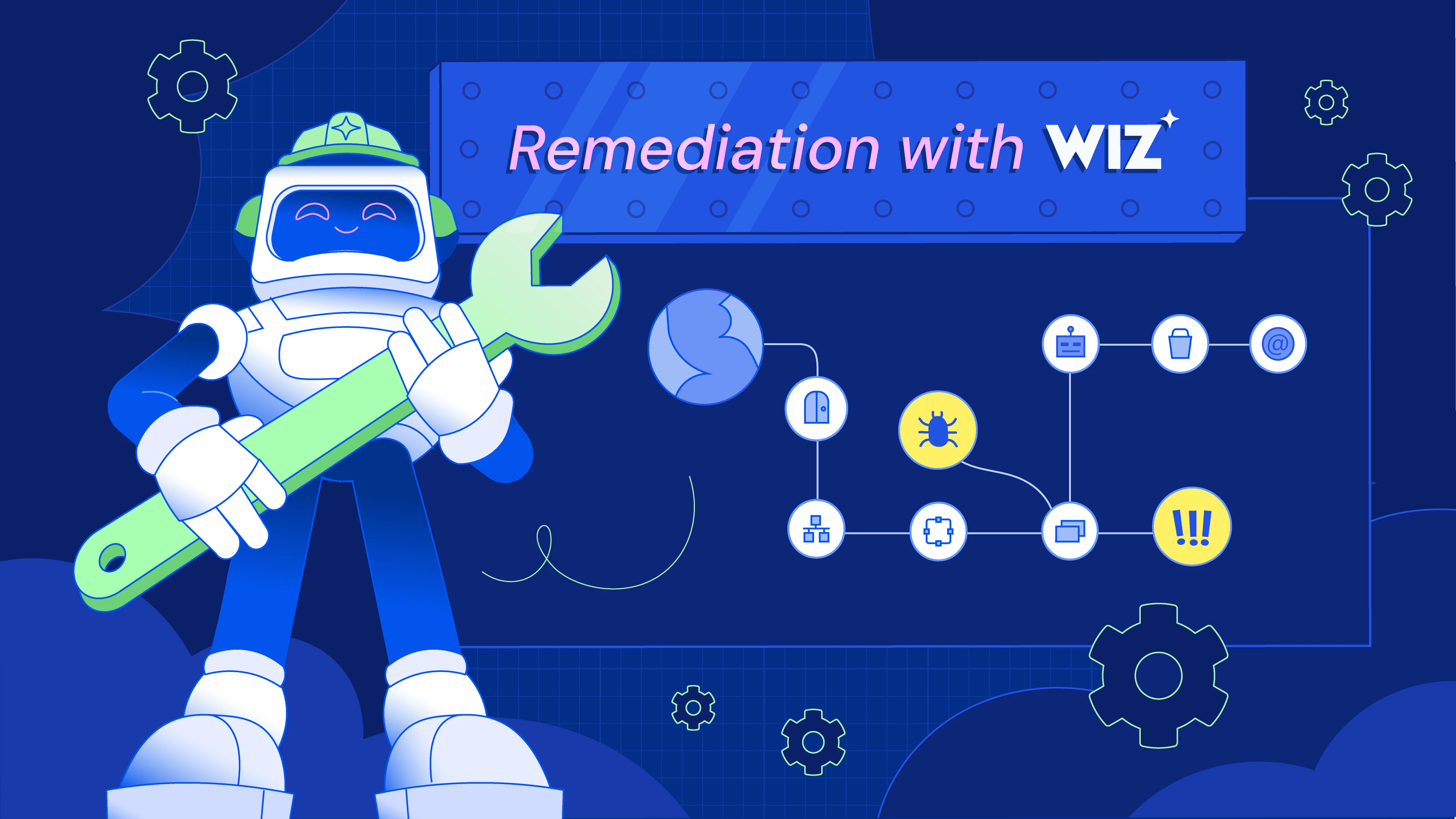 The Closed Loop Remediation Playbook with Wiz