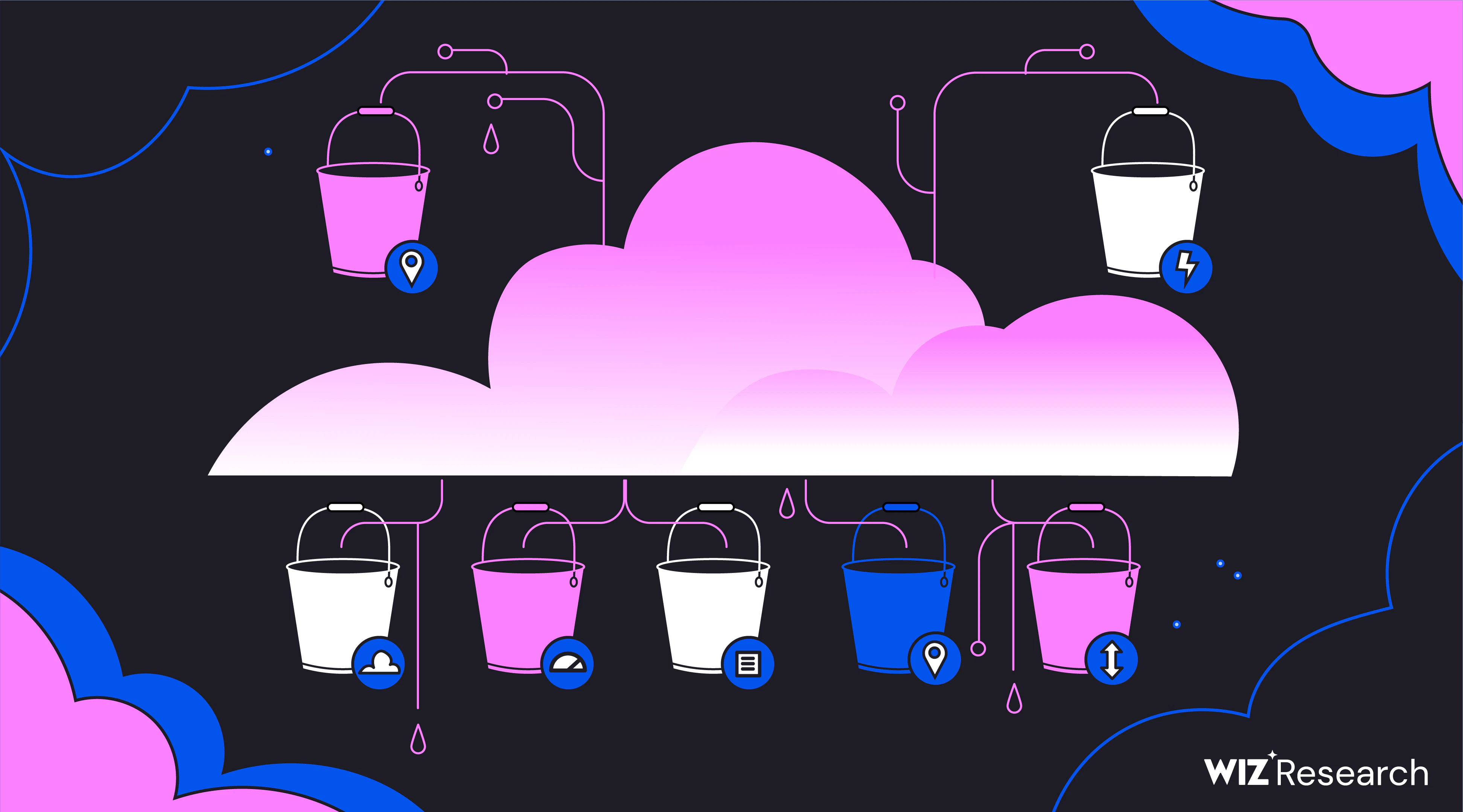 From Concept to Context Engine: How Wiz Built AI-Powered Data Discovery