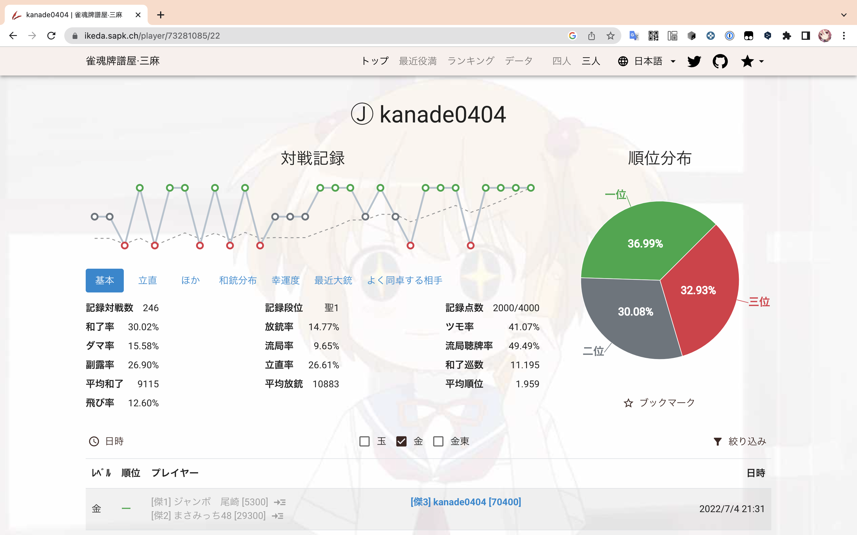 三麻金の間成績