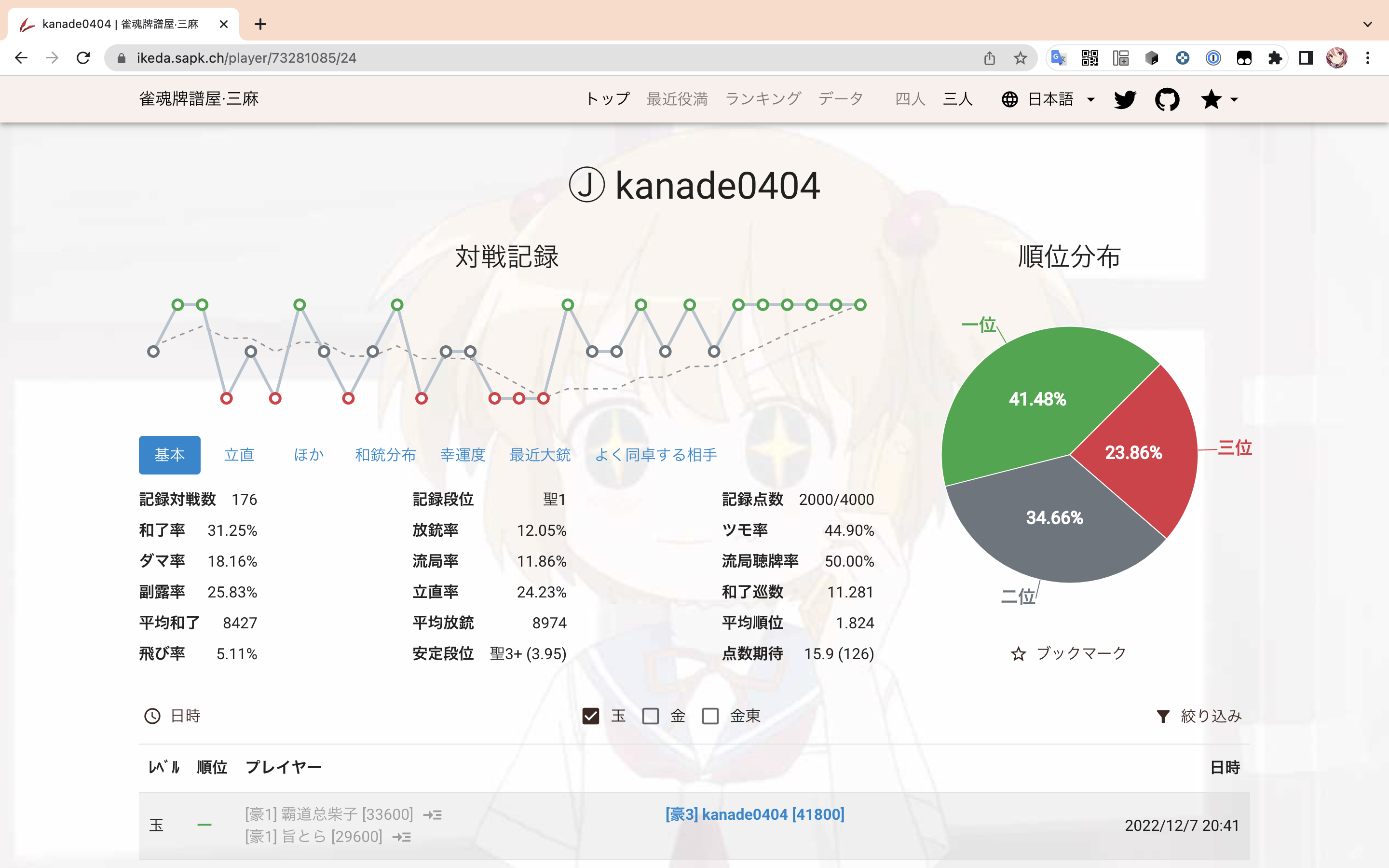 三麻玉の間成績