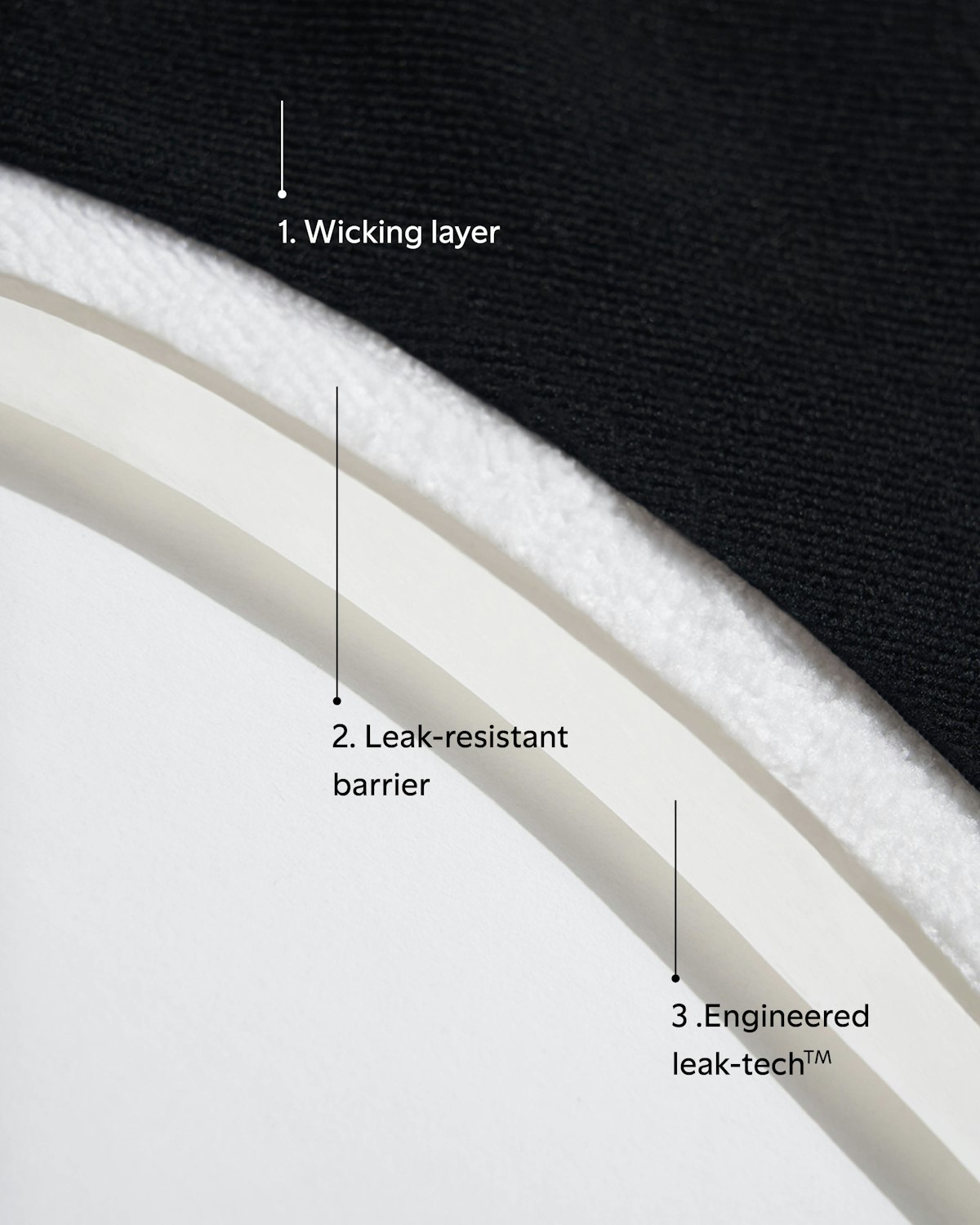 How do period panties work?