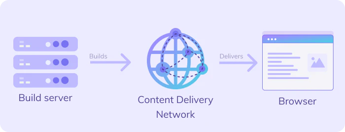 this is how a static site works