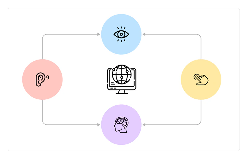 website accessibility