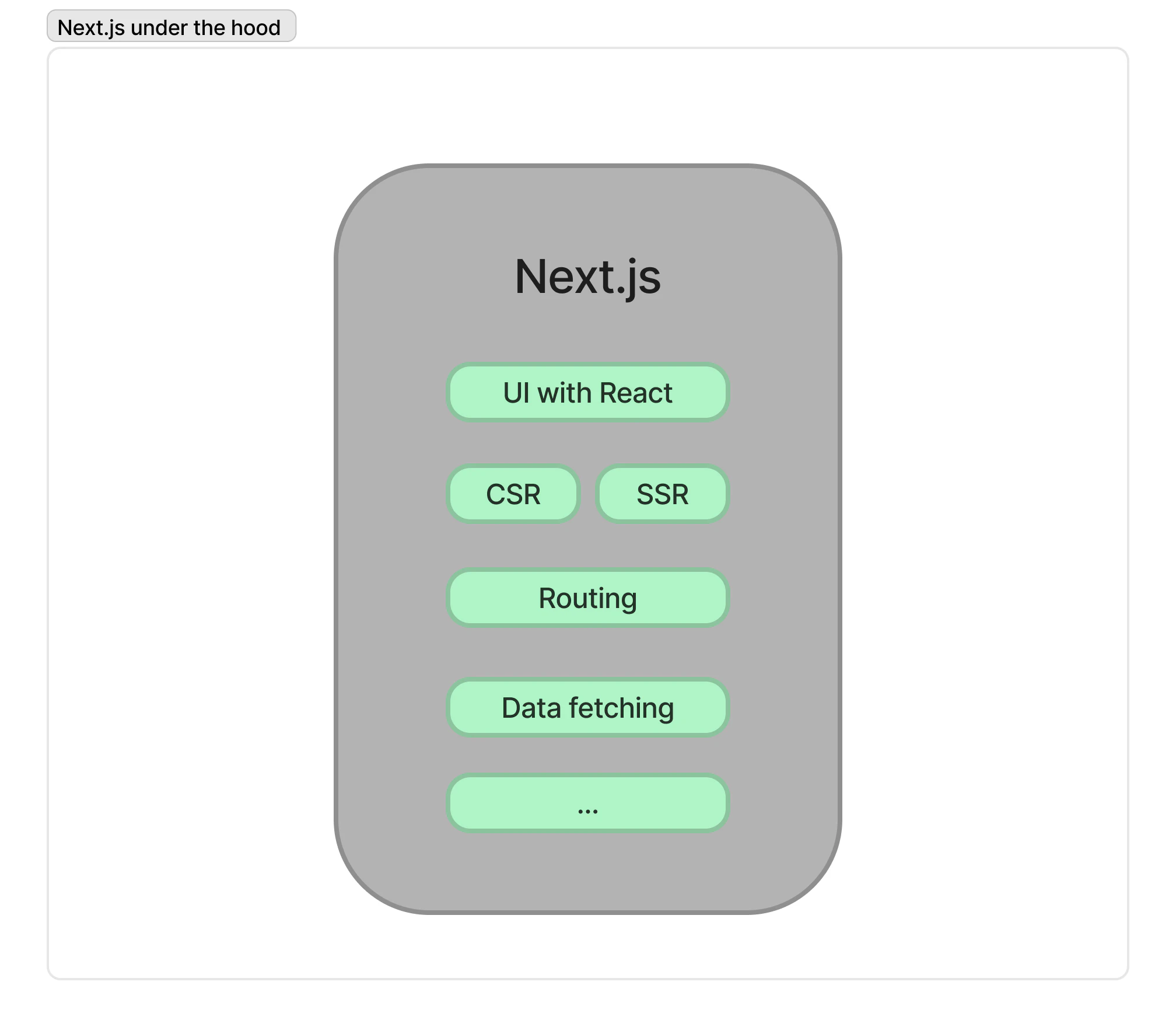 how next.js looks under the hood