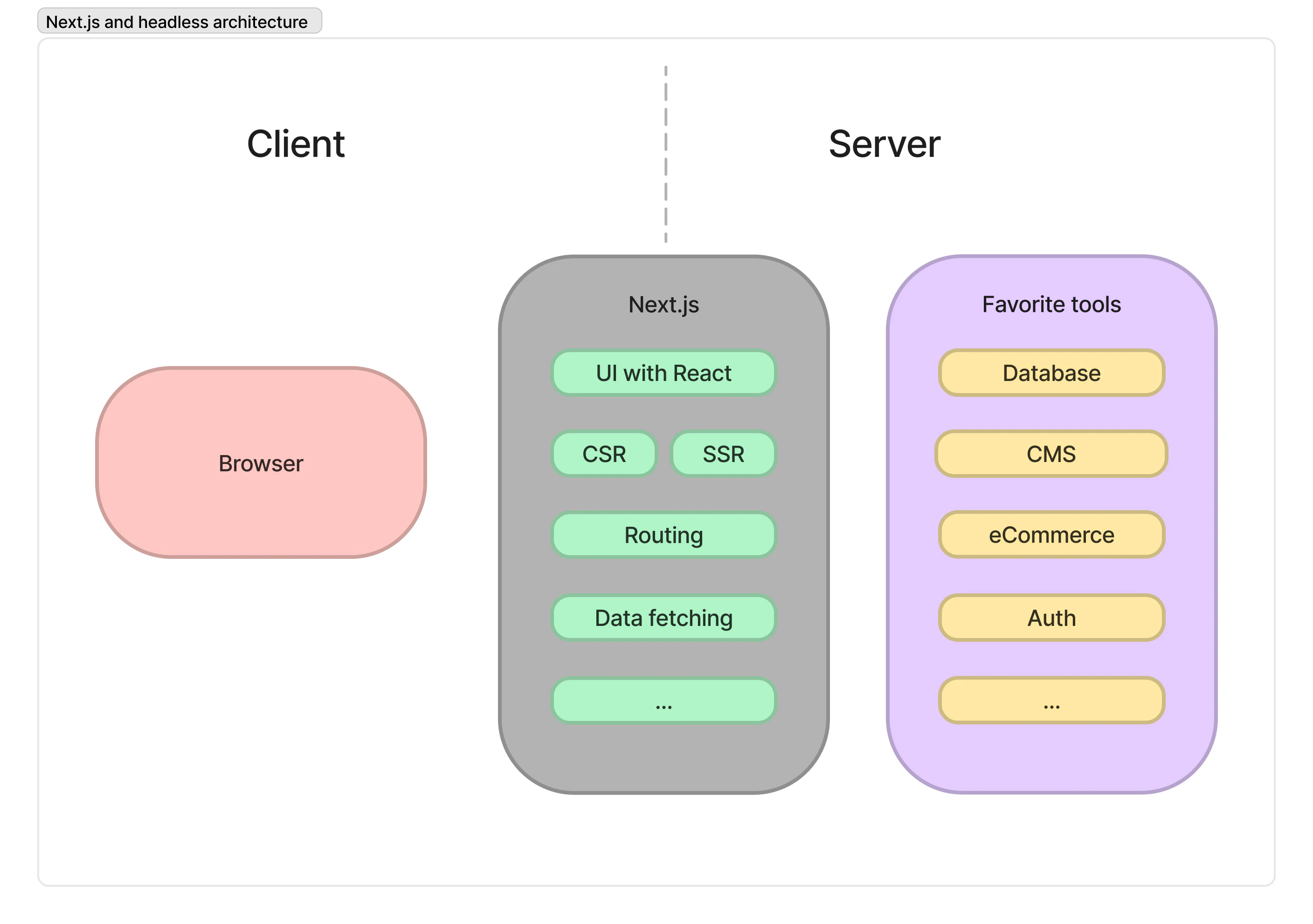 next.js architecture