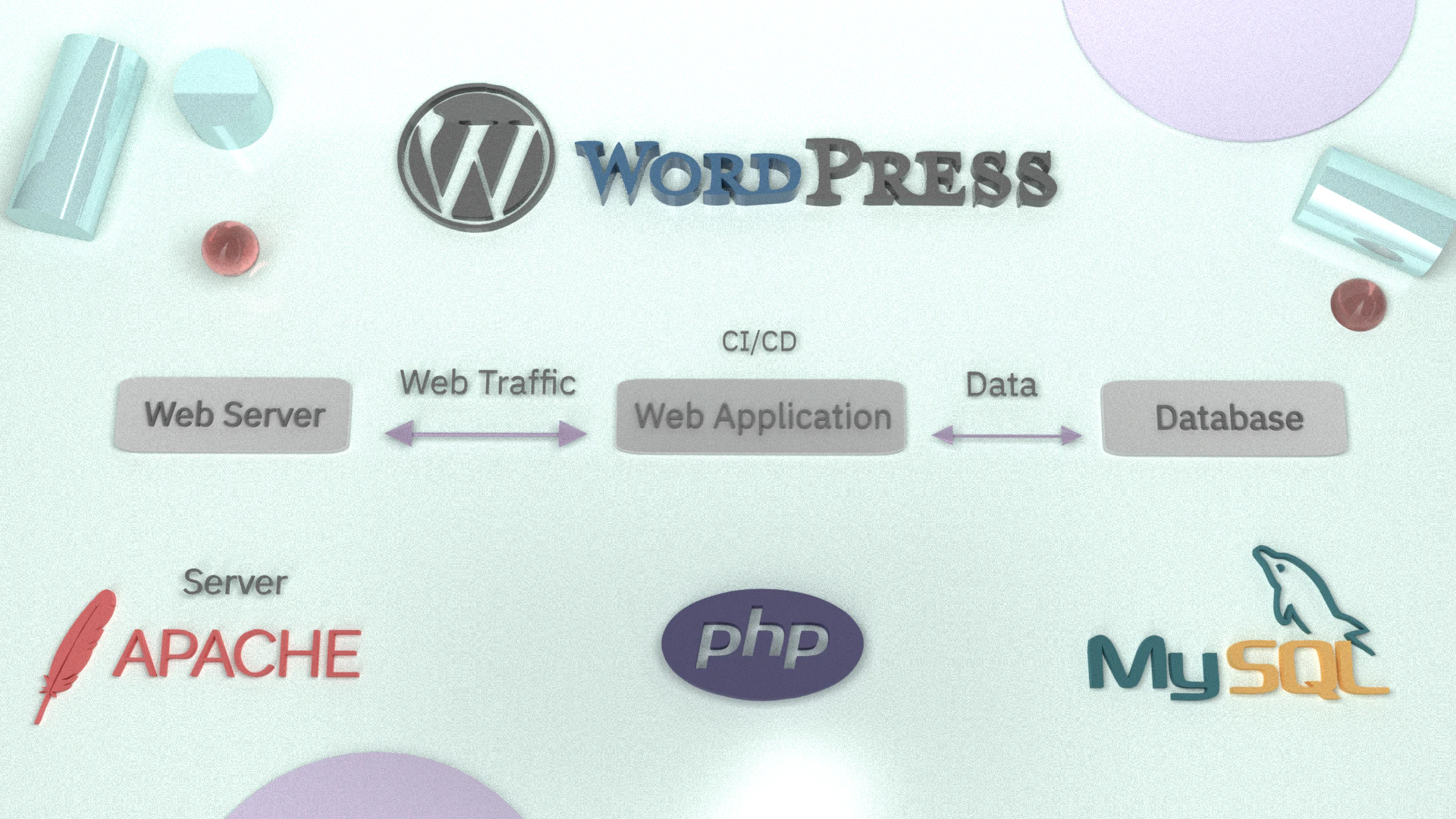 wordpress workflow