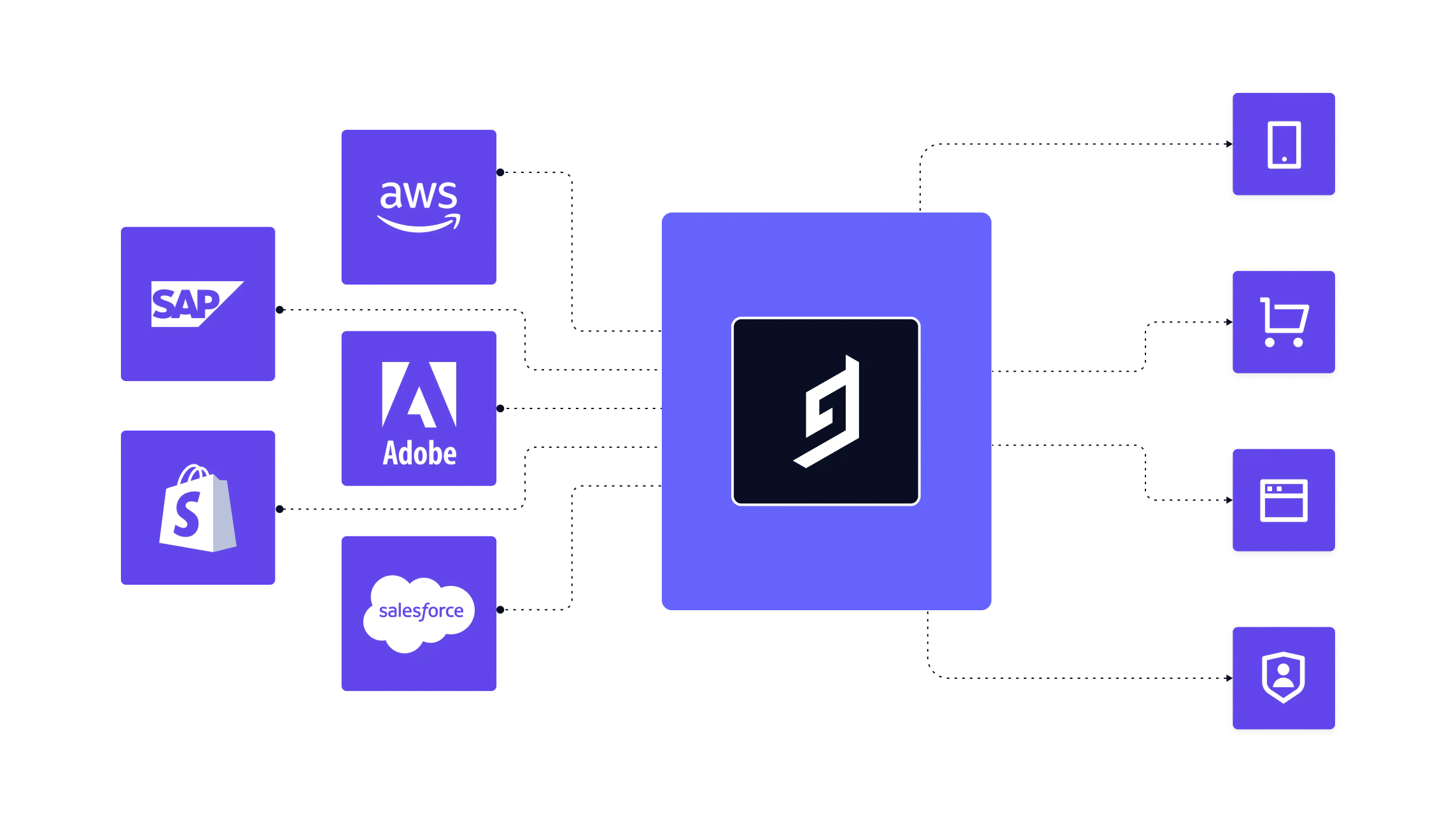 hygraph content federation