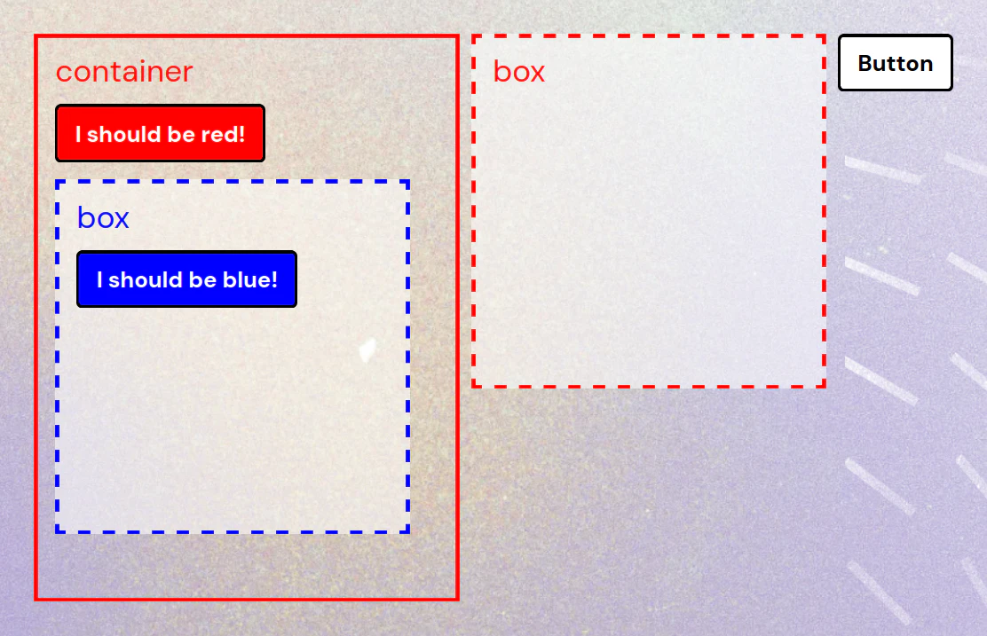 A screenshot of a web page layout nested HTML elements.
