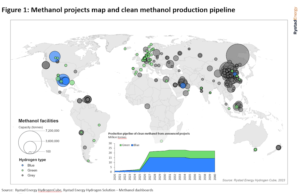 Expert Insights: Methanol becomes a key hydrogen derivative for net zero