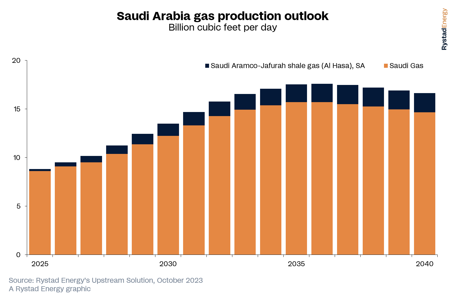 Oil bulls turned cautious before Middle East conflict