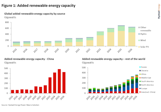 Five things to watch in the global power sector in 2026