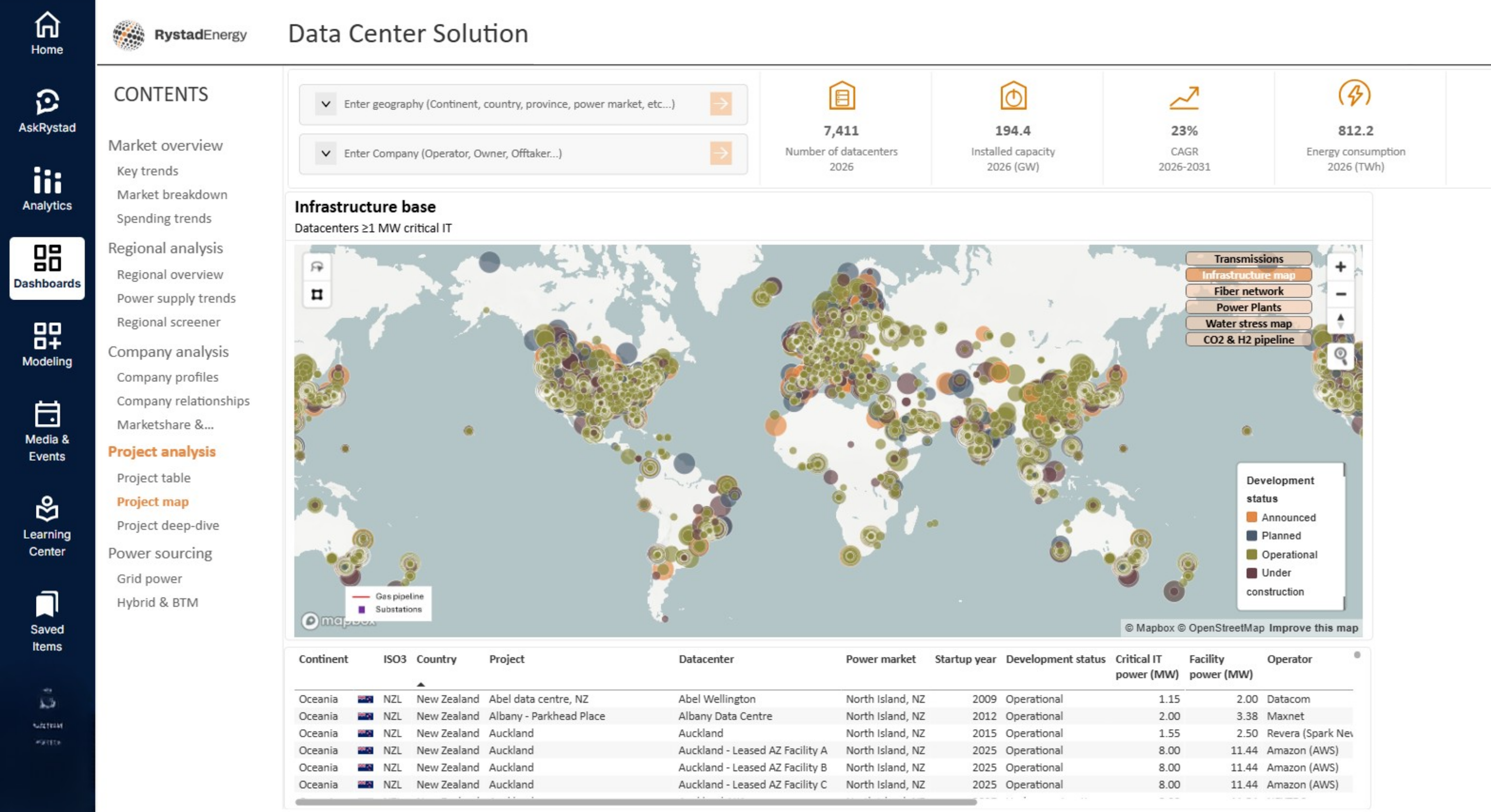 Data Center Solution