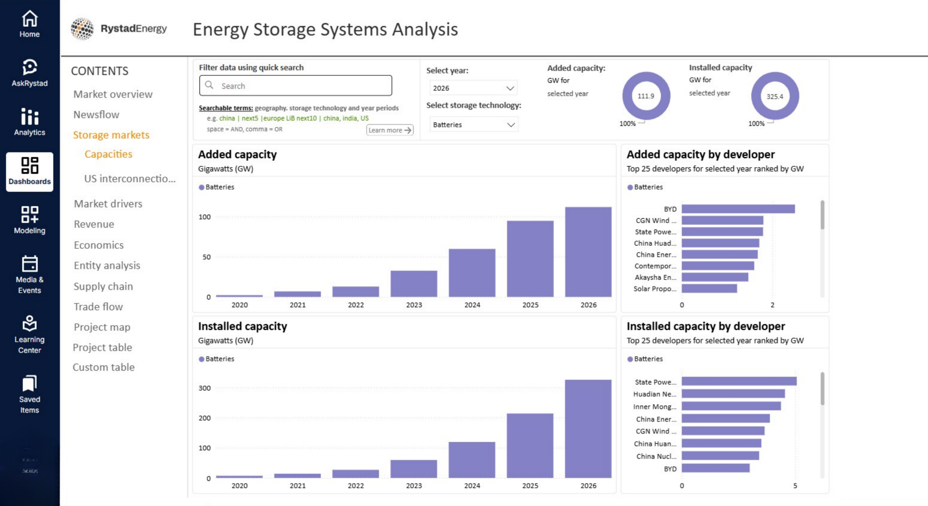 Energy Storage Solution