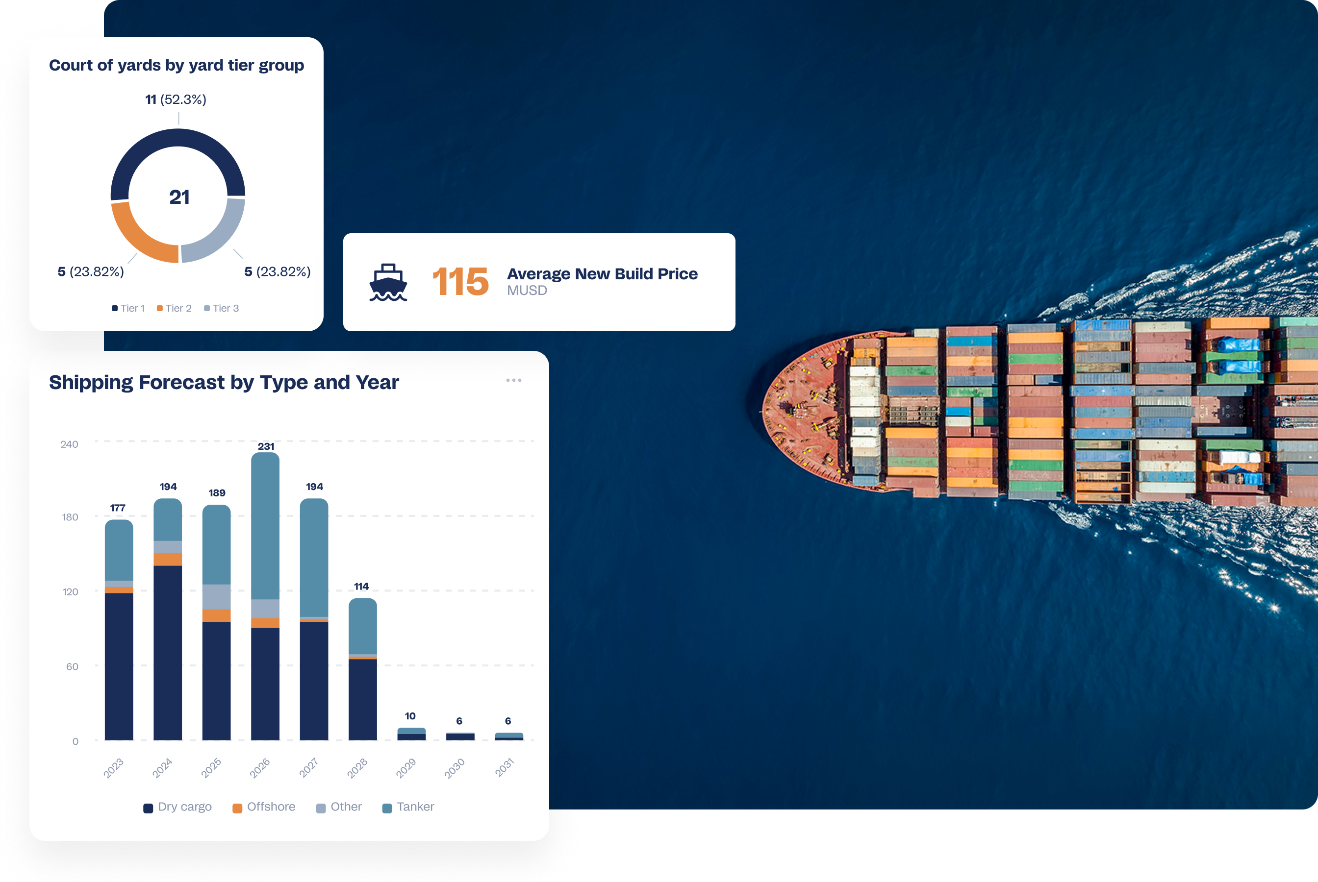 Clean Shipping Solution