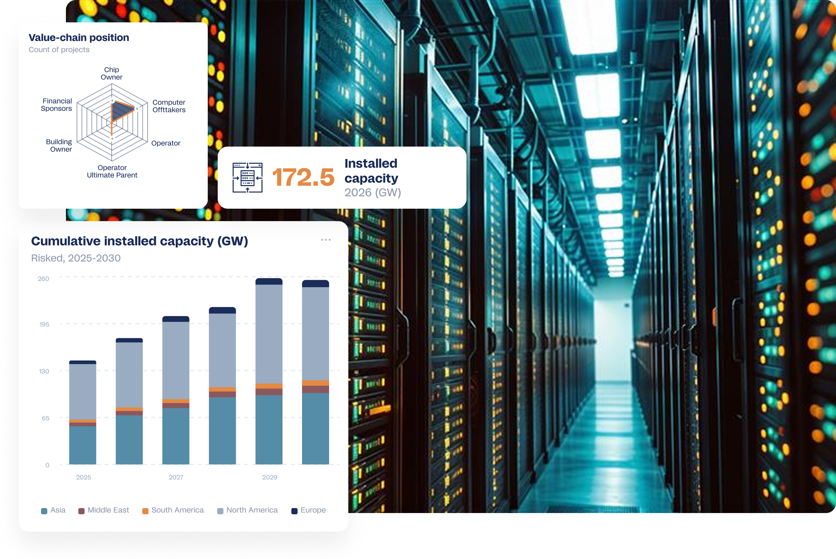Data Center Solution