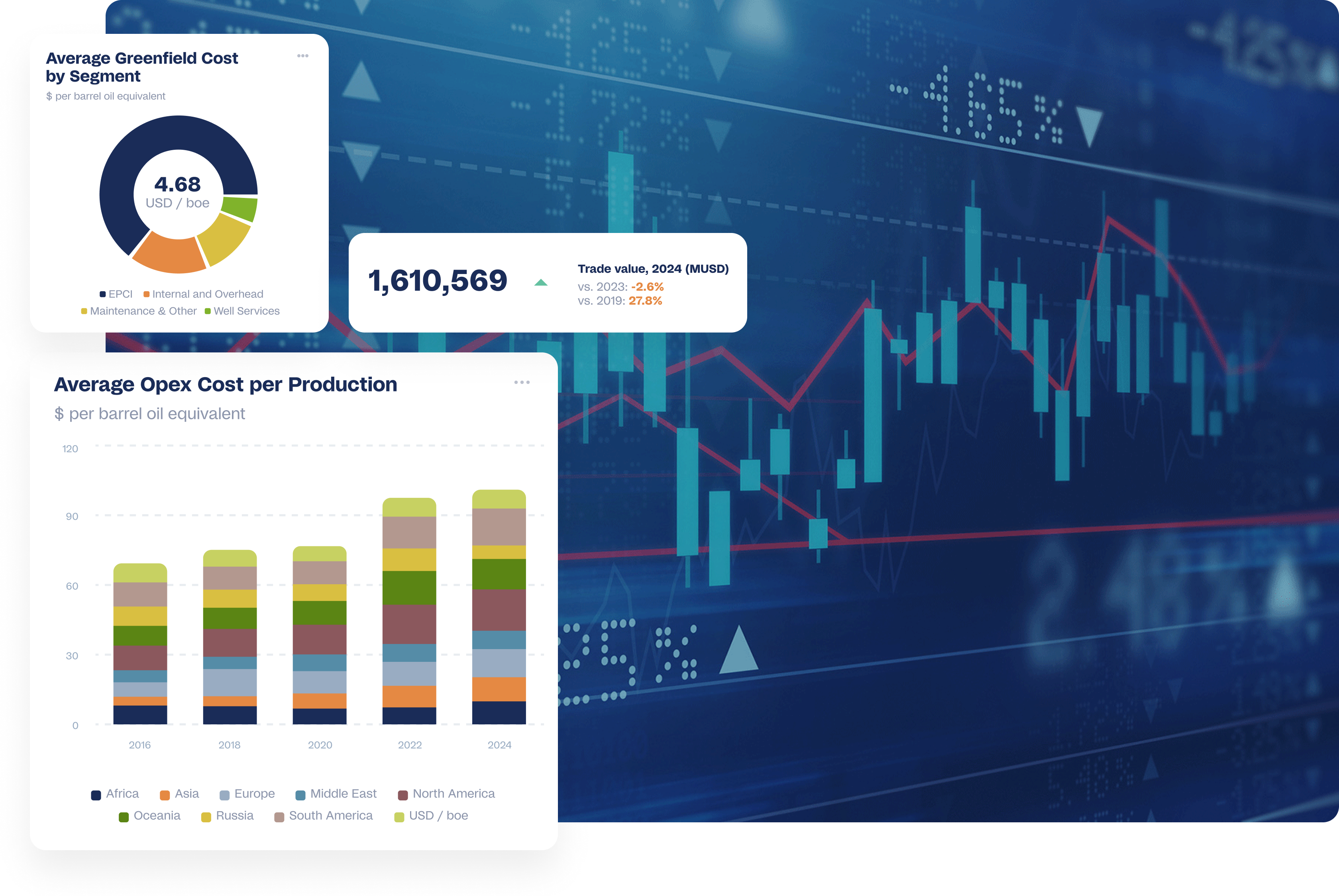 Cost Benchmarking Solution