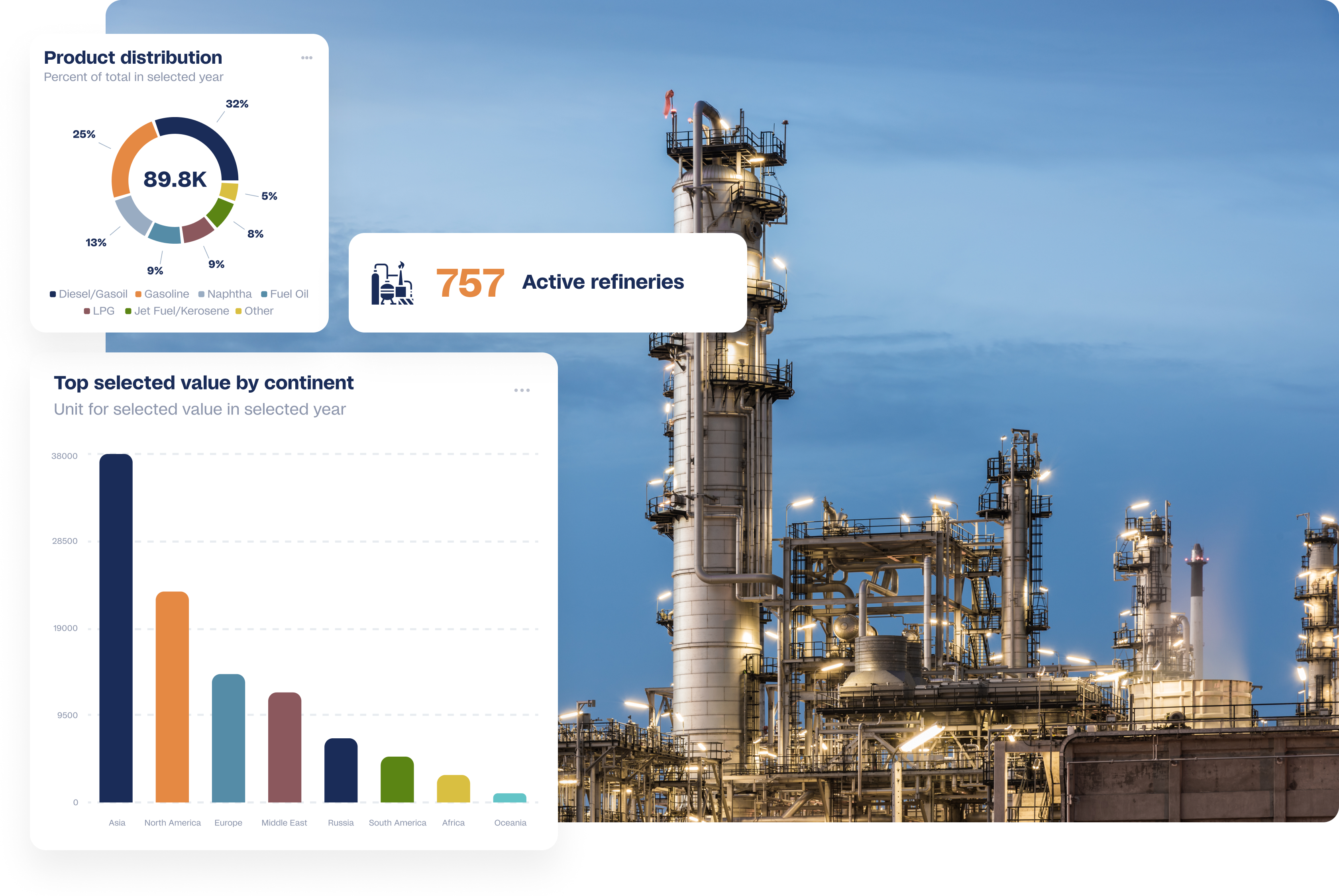 Refinery Solution