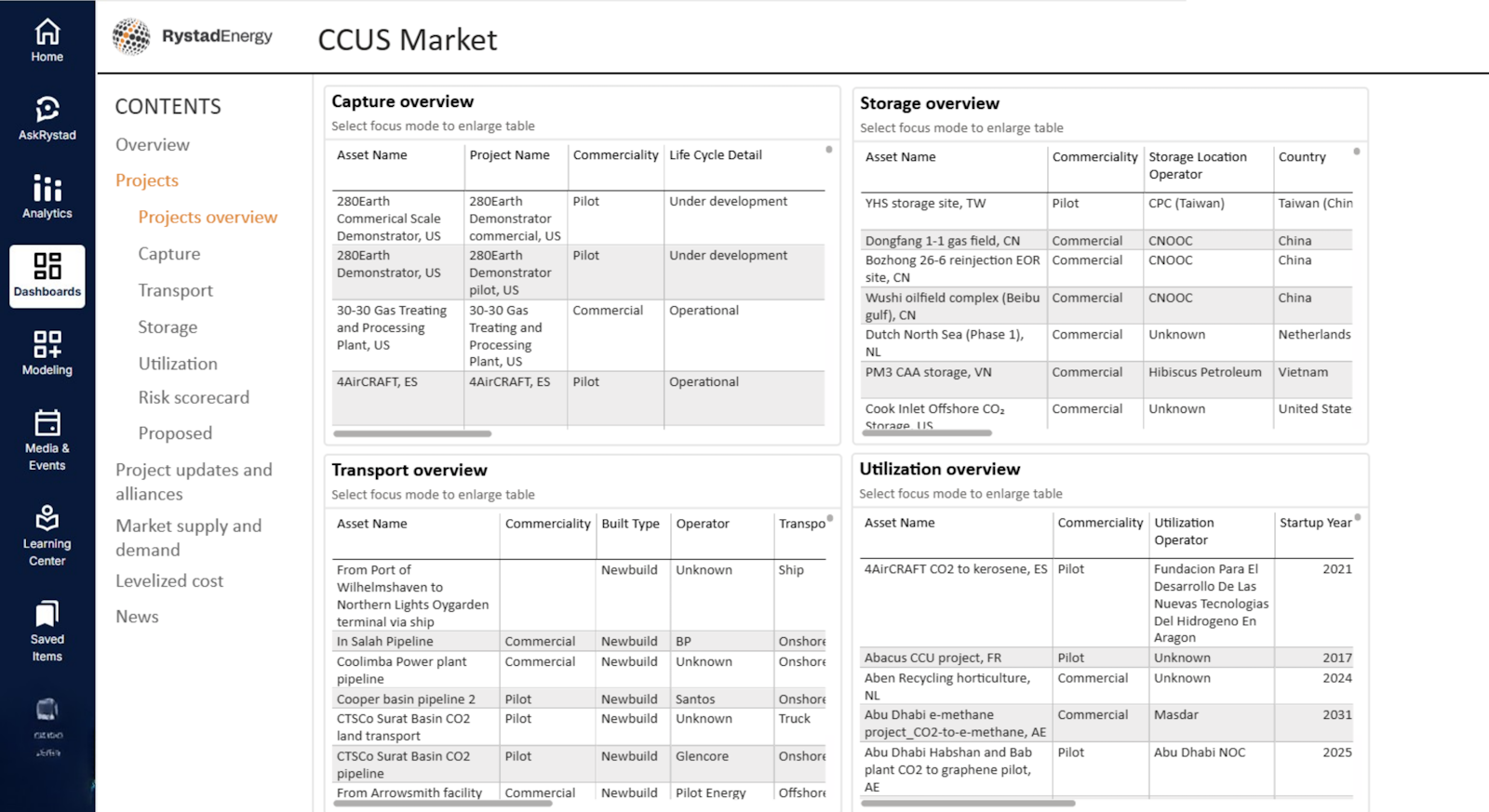 CCUS Solution