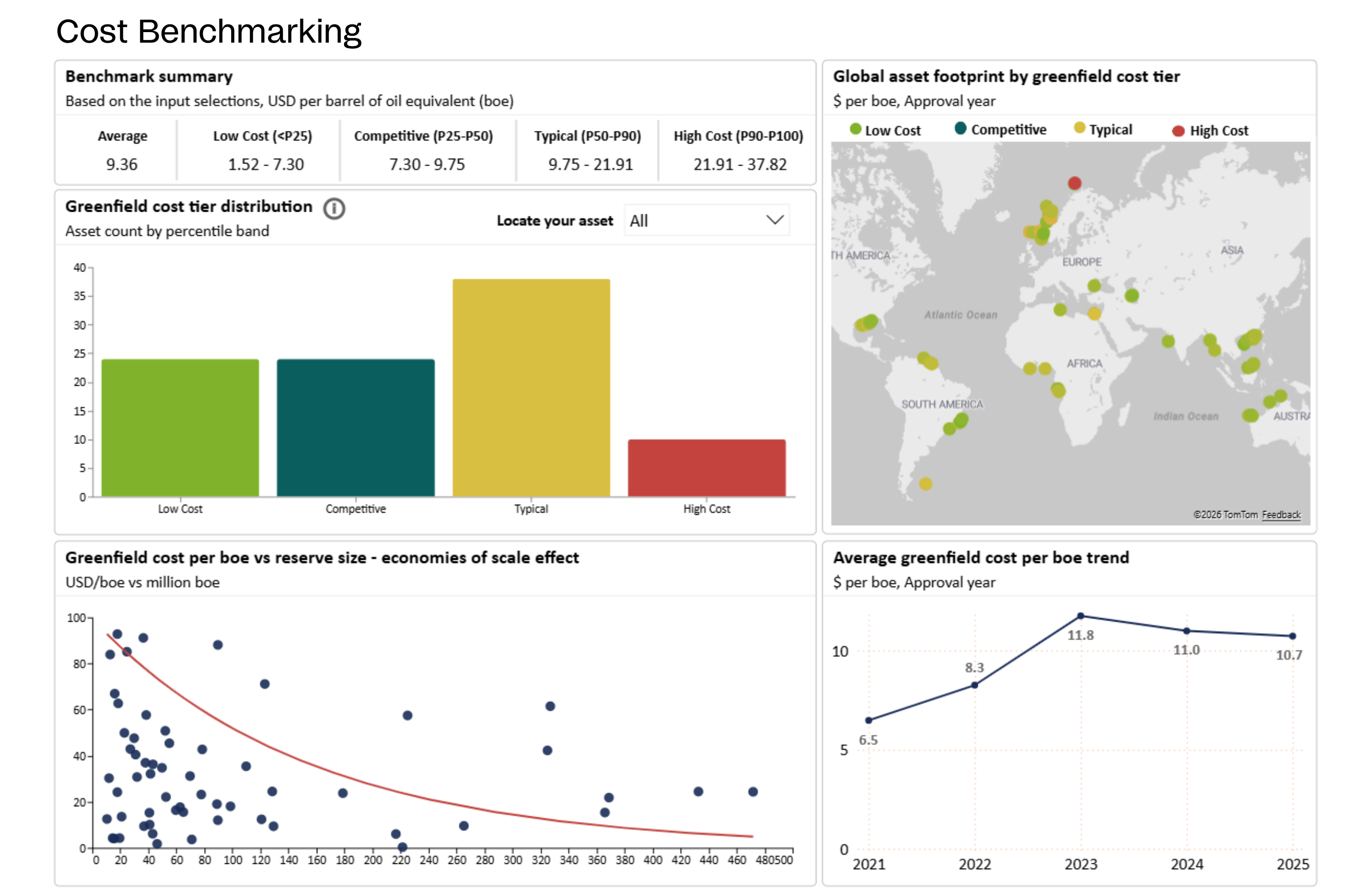 Cost Benchmarking Solution