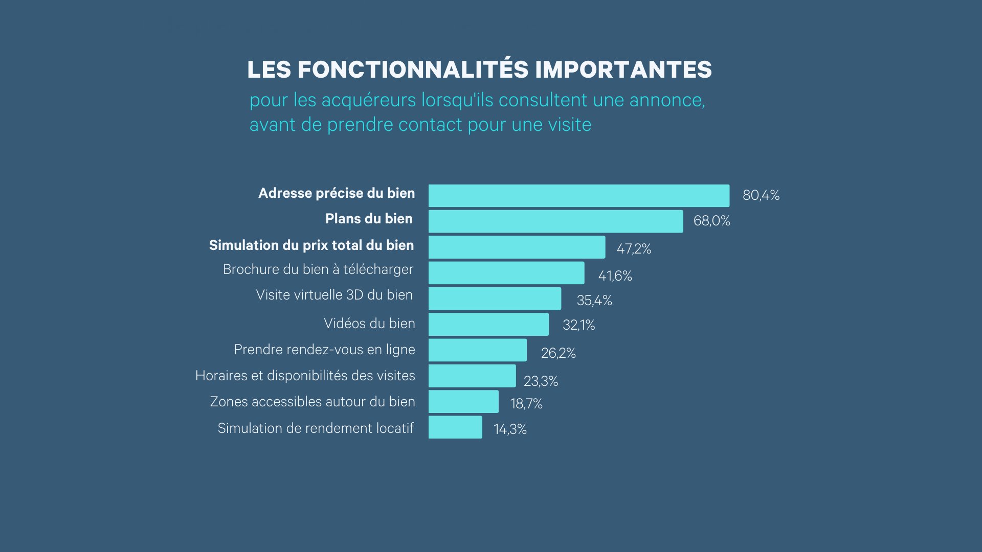 Attentes des acheteurs envers l'agence immobilière