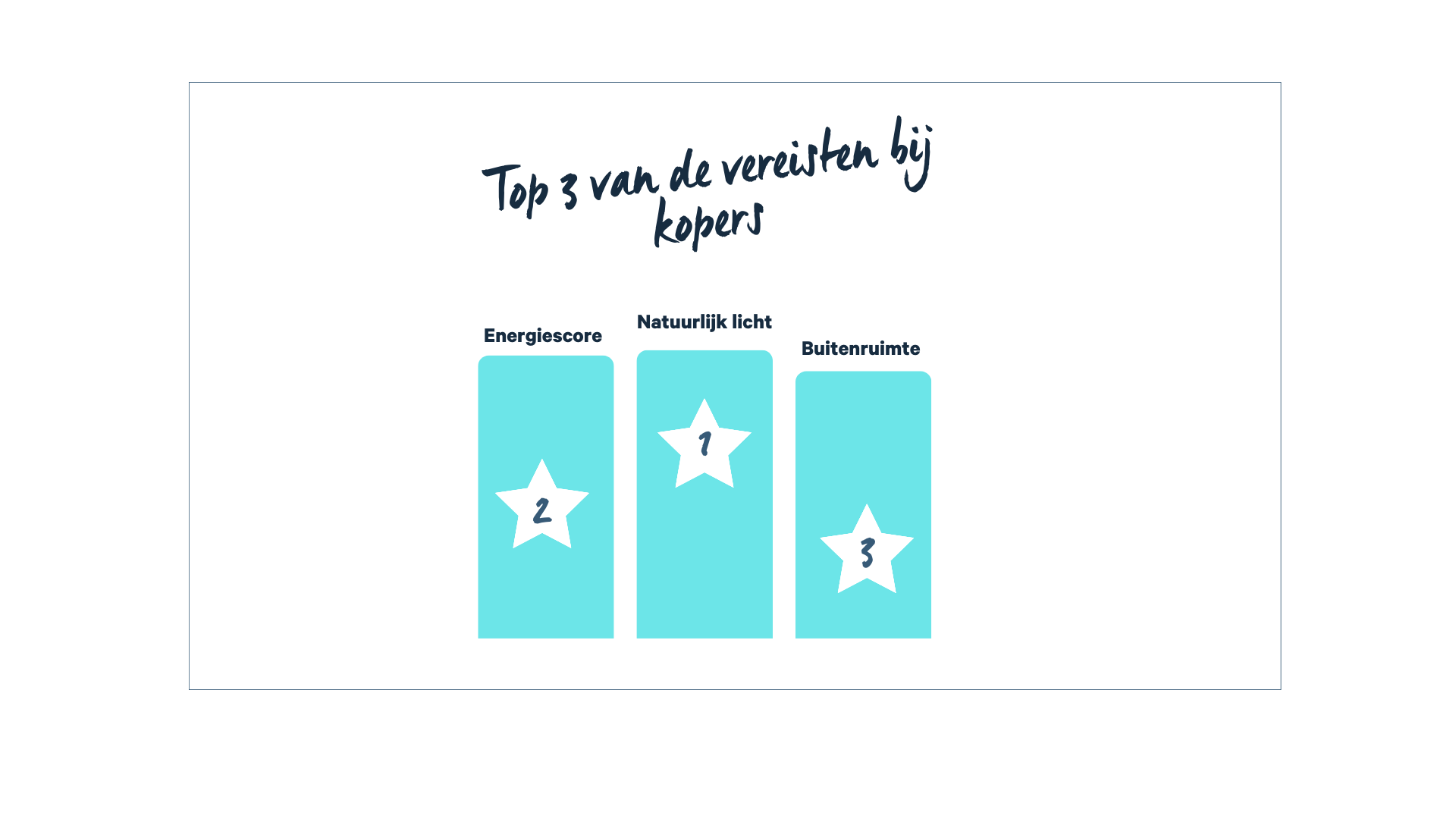 Top 3 van de vereisten bij kopers