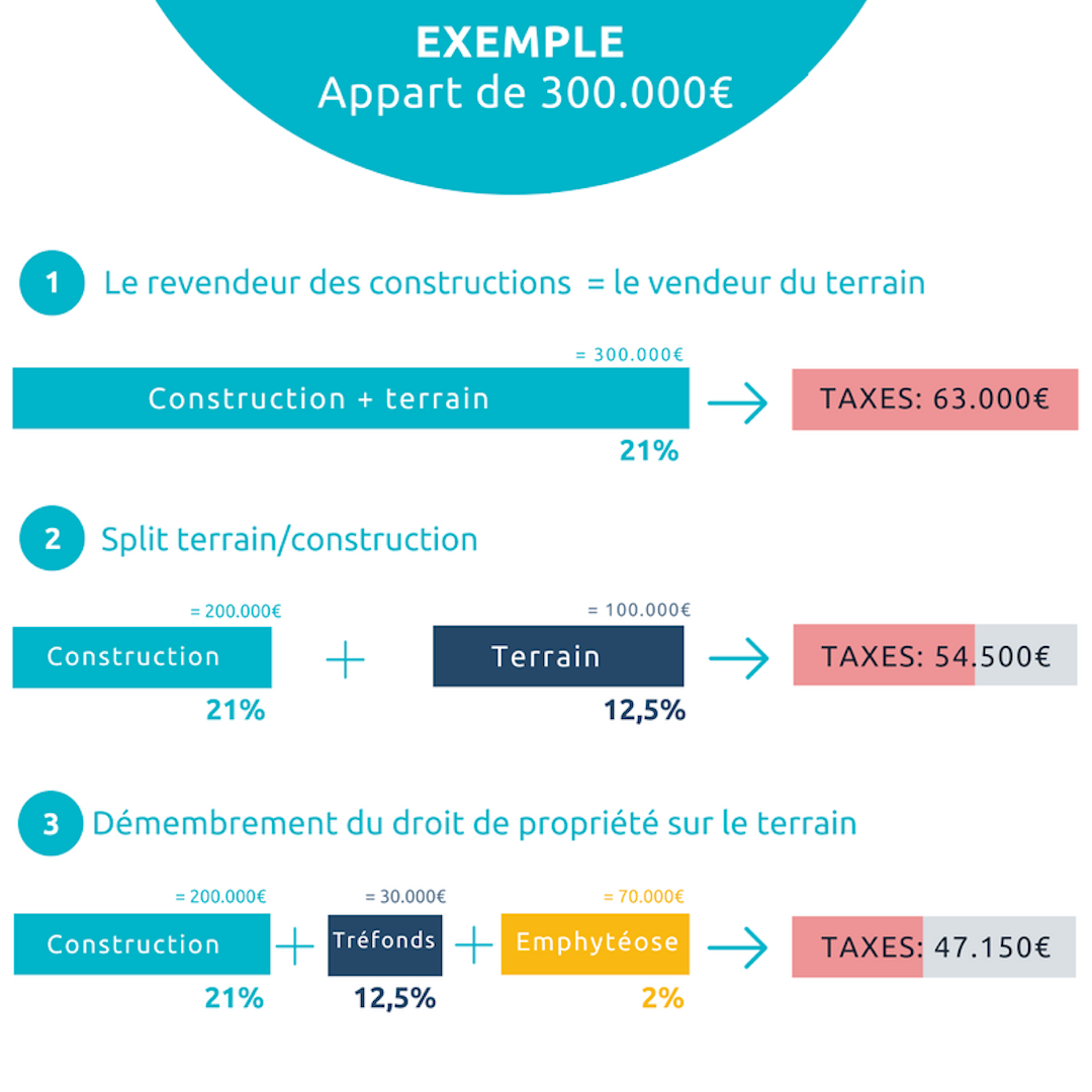 Exemples de fiscalités avantageuses pour les constructions neuves