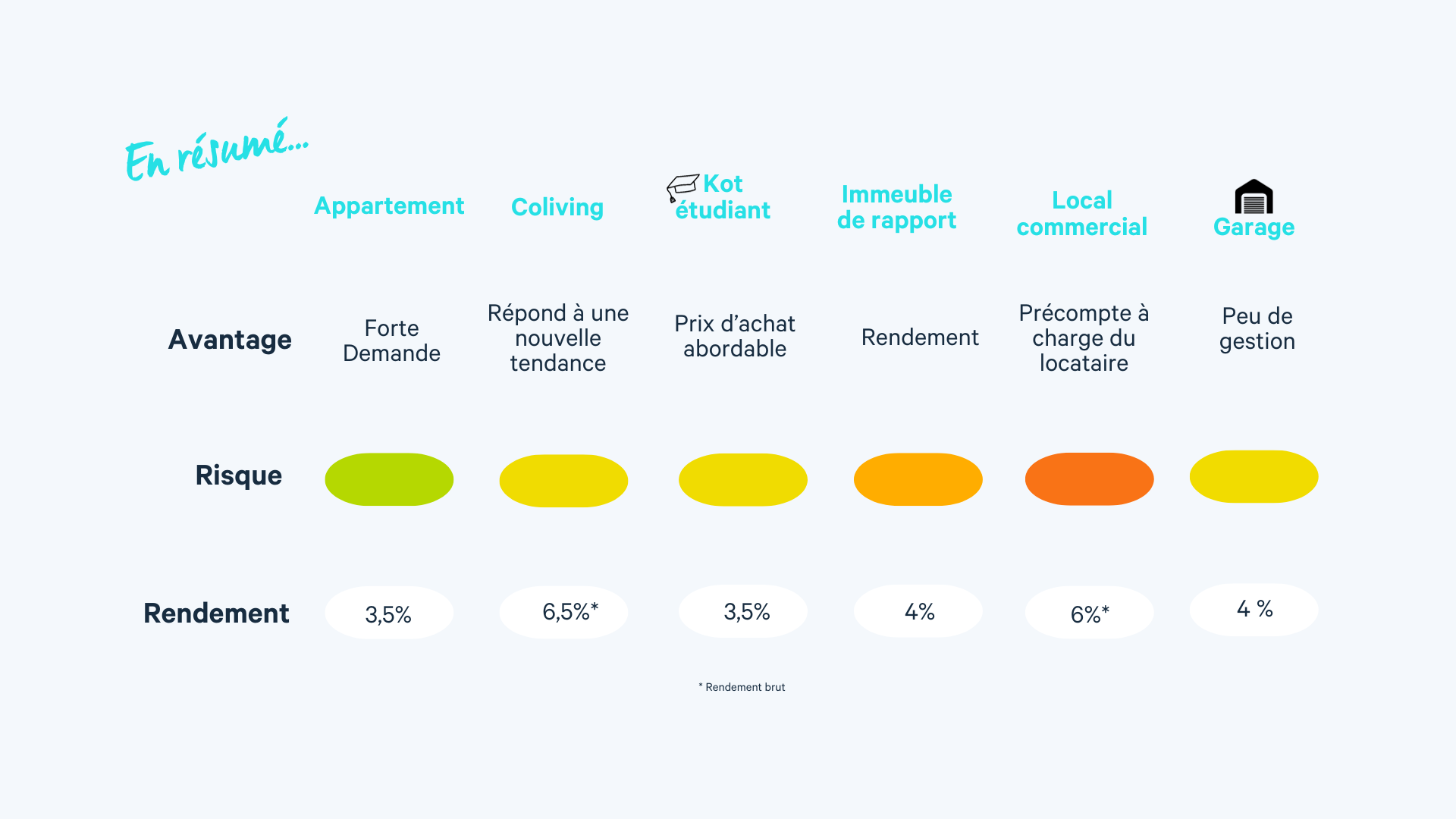 Résumé 6 types d'investissements