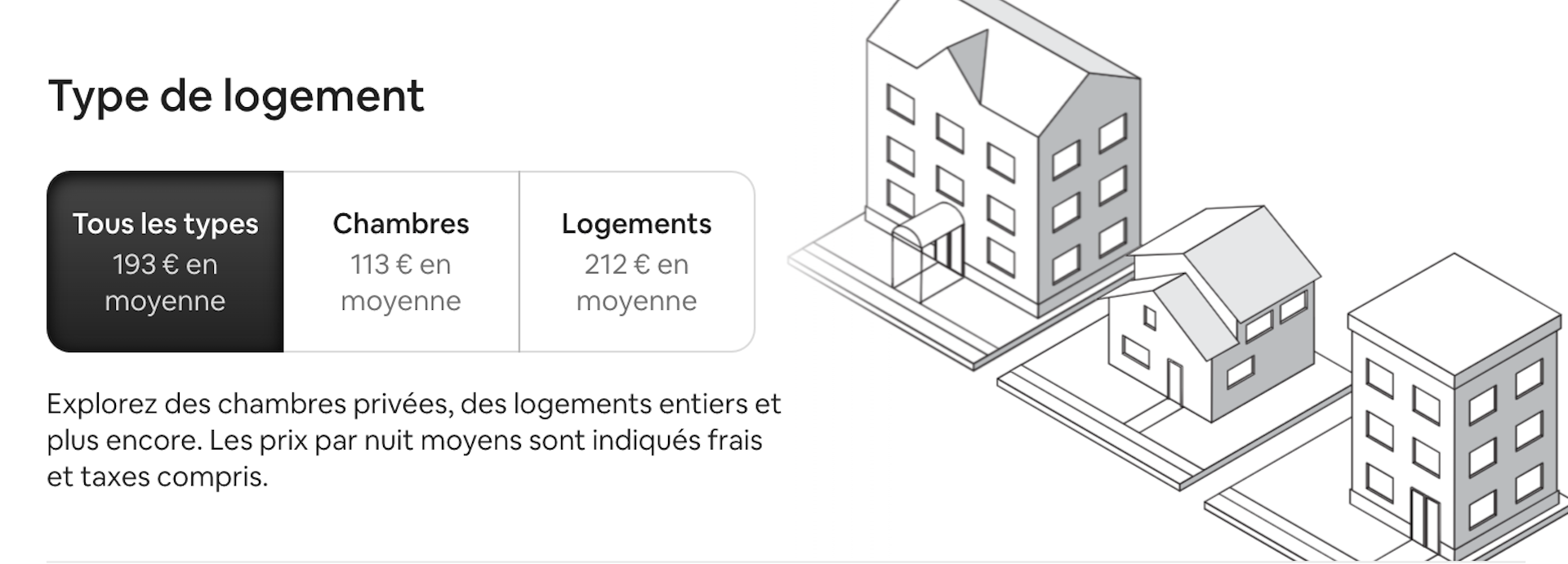 Prix/nuit moyen pour un logement Airbnb en Belgique, toutes saisons confondues.