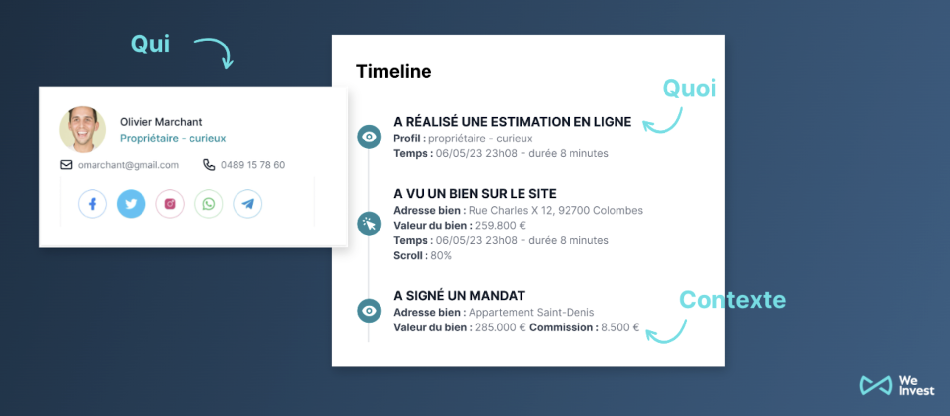 Les données comportementales dans l’immobilier, c’est quoi ?