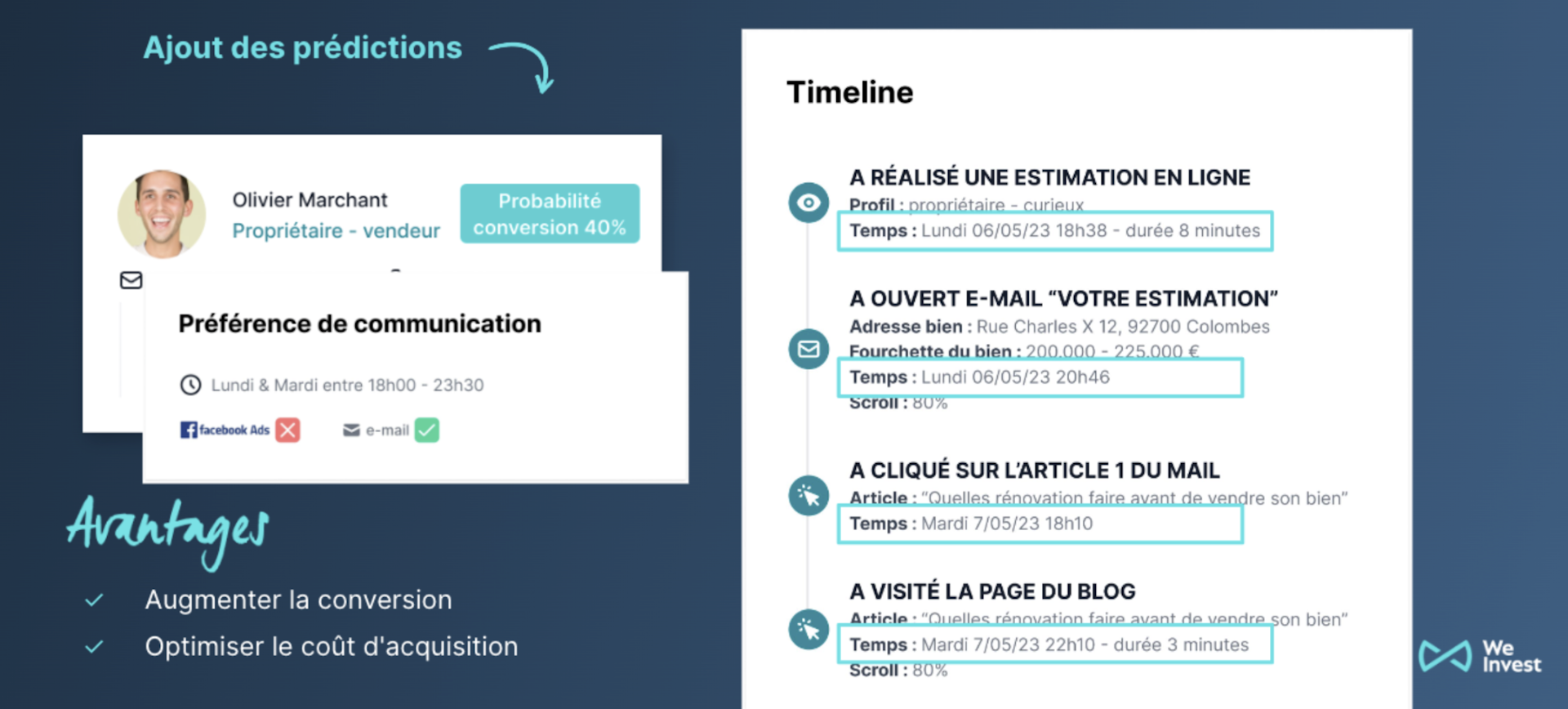 Prédiction du comportement des prospects