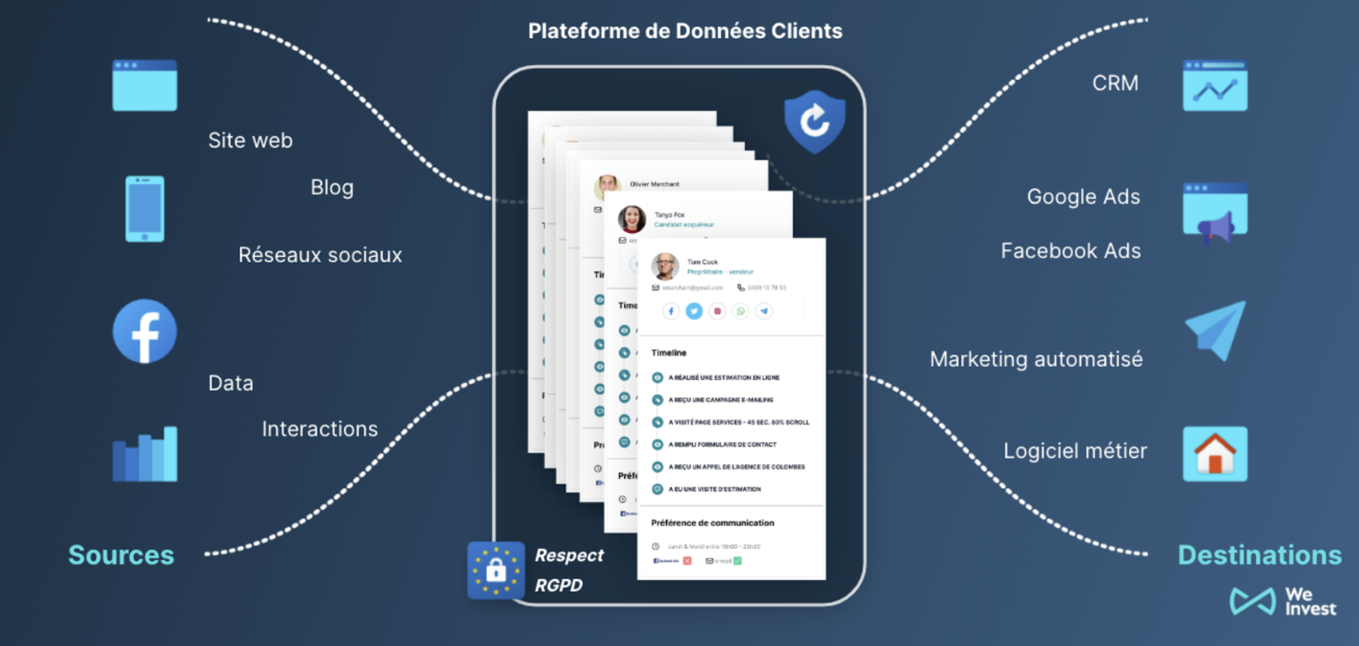 protection de la vie privée