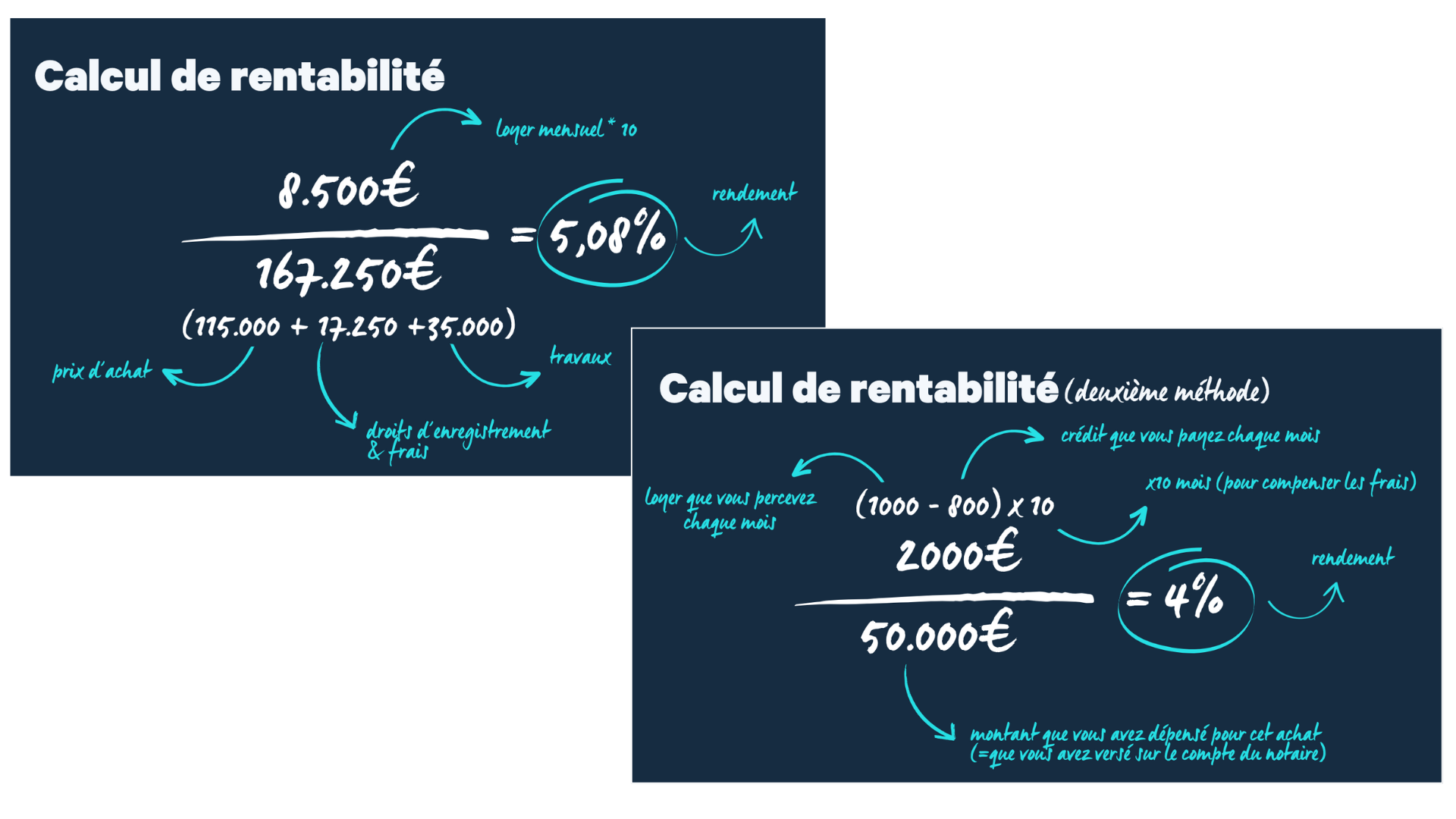 Calculs de rentabilité immobilier