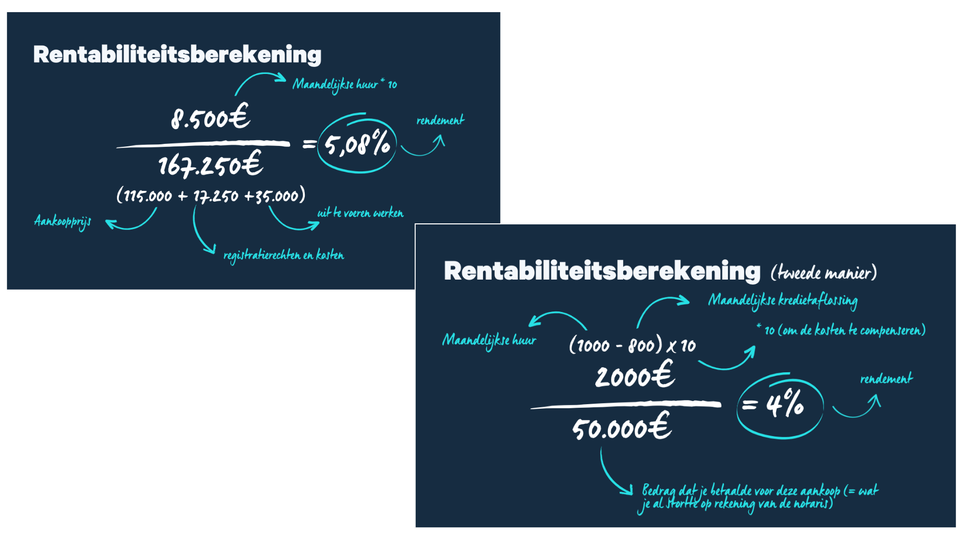 Rentabiliteitsberekening