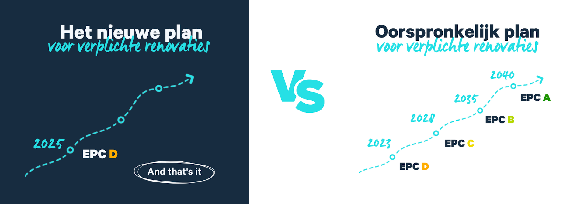 nieuwe plan versus oud plan renovatie