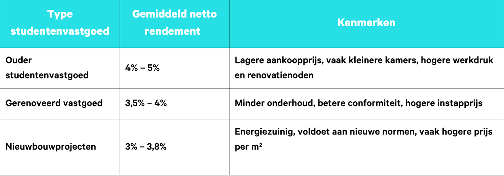 Kenmerken