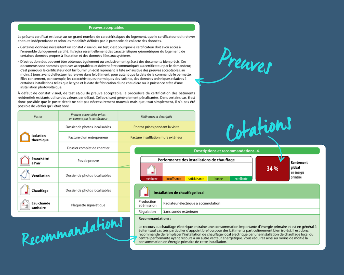 Exemple de certificat PEB
